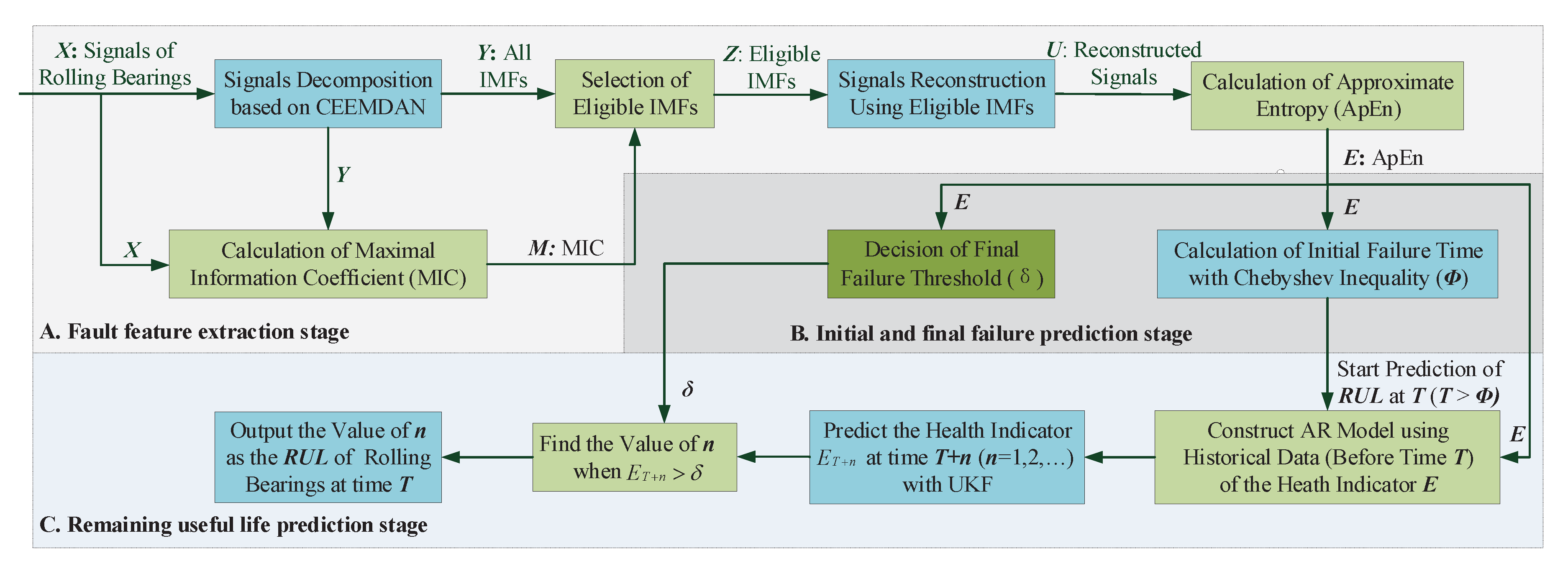 Applsci 10 02056 g001