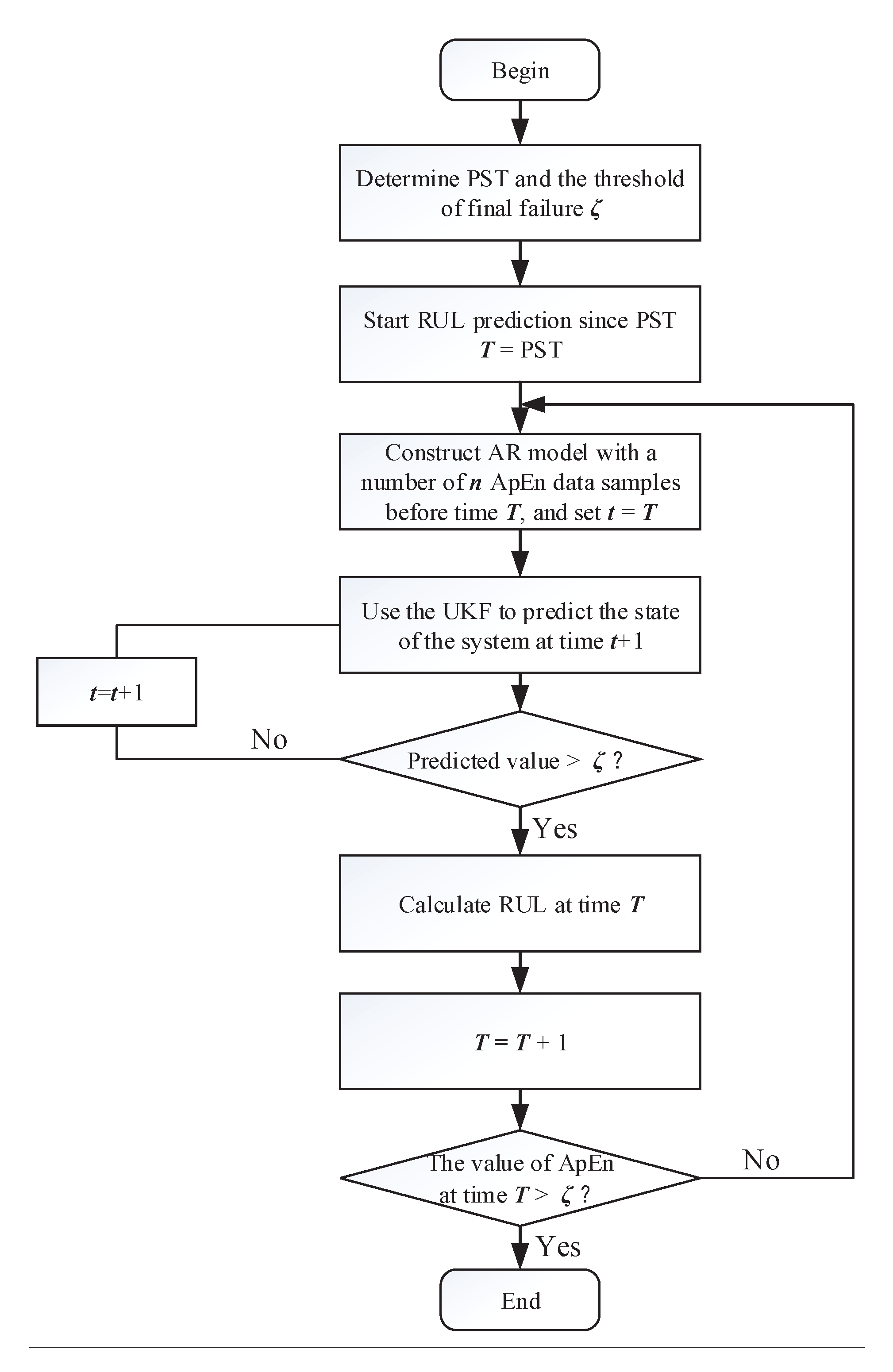 Applsci 10 02056 g002