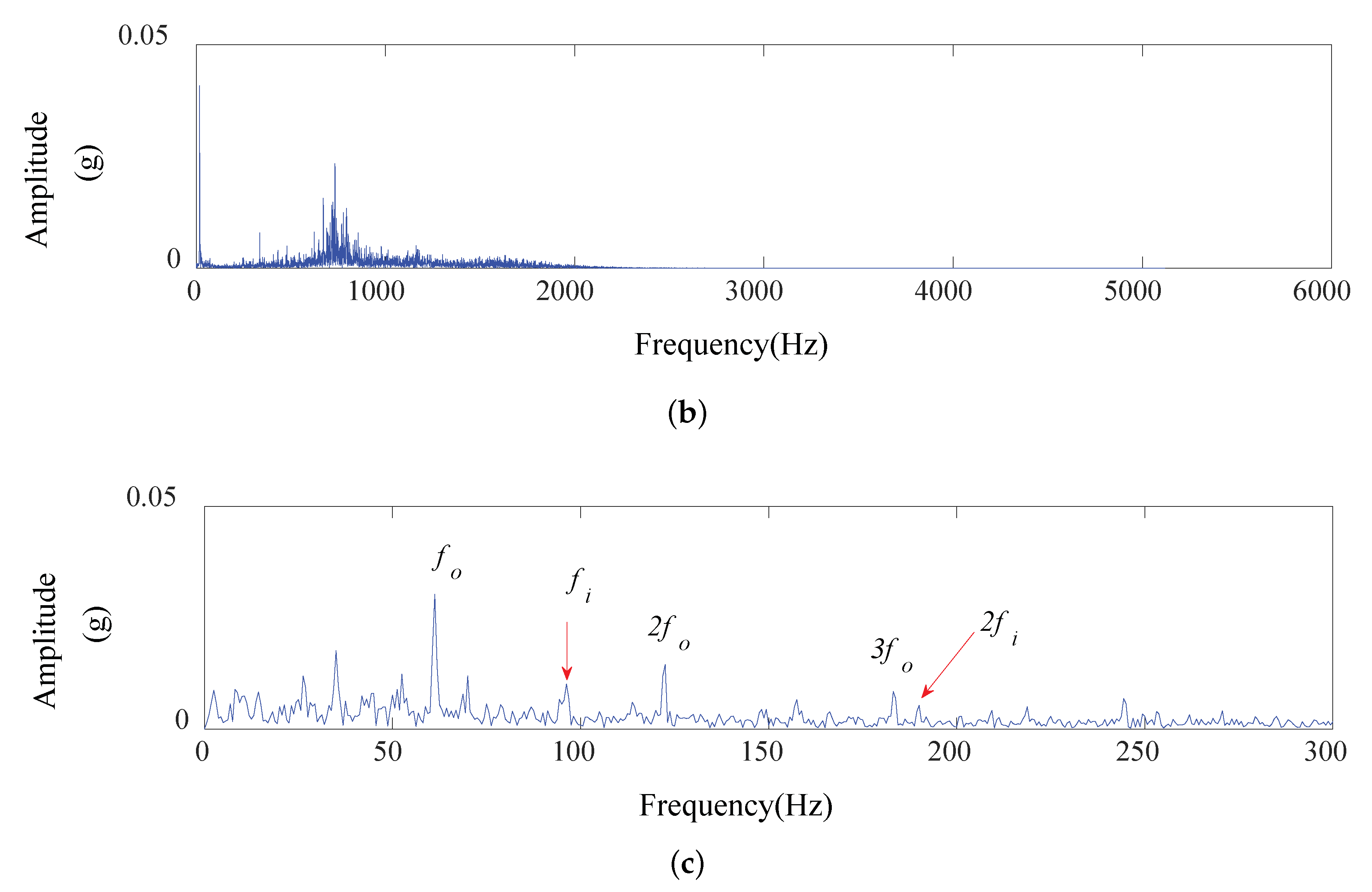 Applsci 10 02057 g021b Applsci 10 02057 g021b