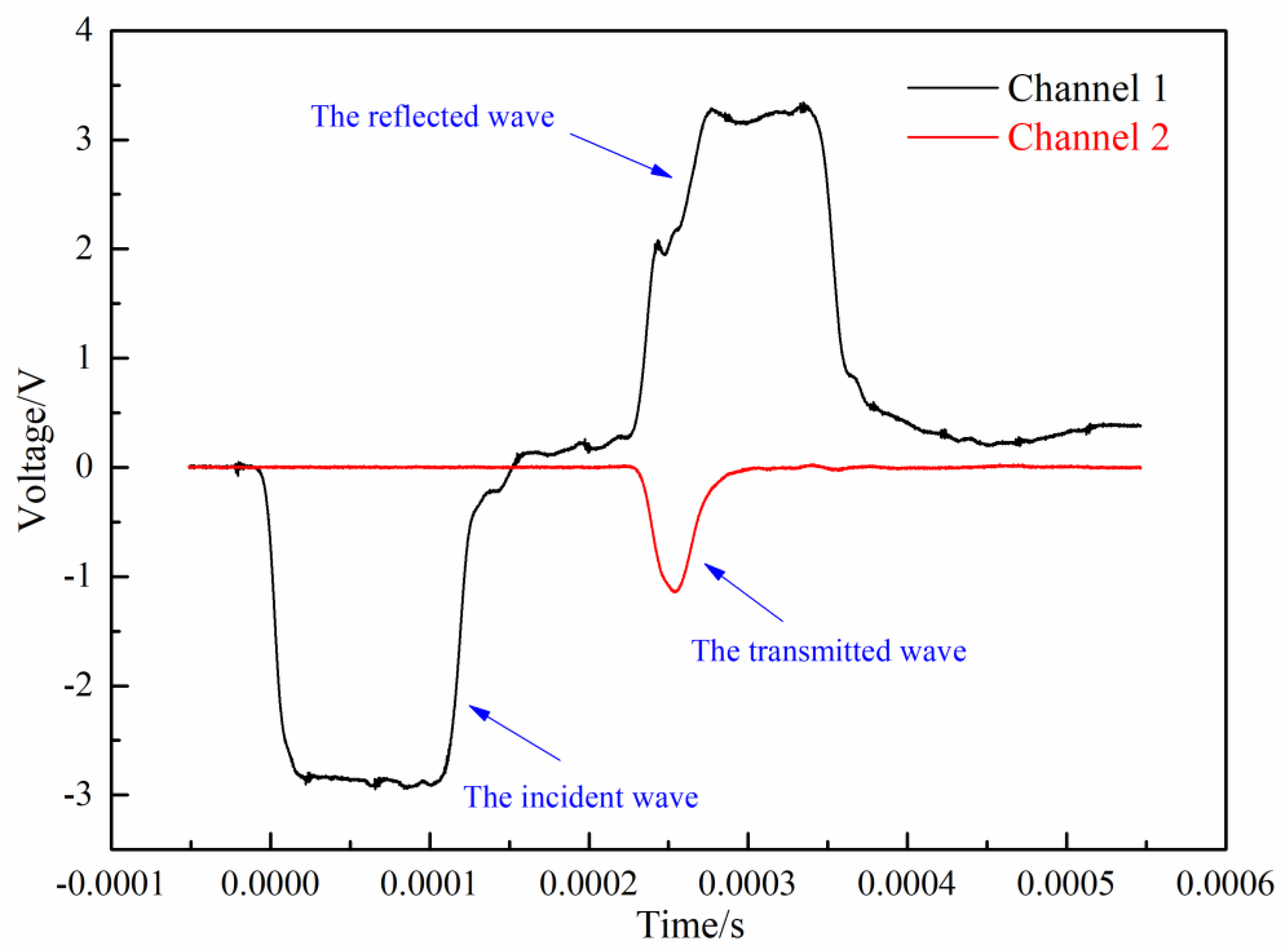 Applsci 10 02061 g006
