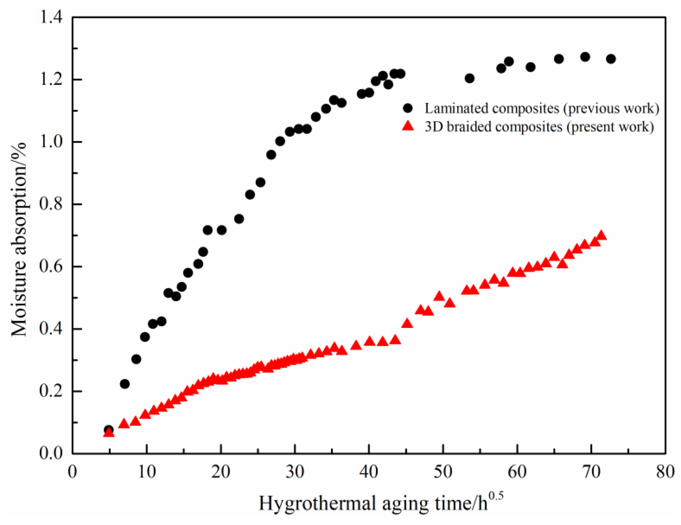 Applsci 10 02061 g009