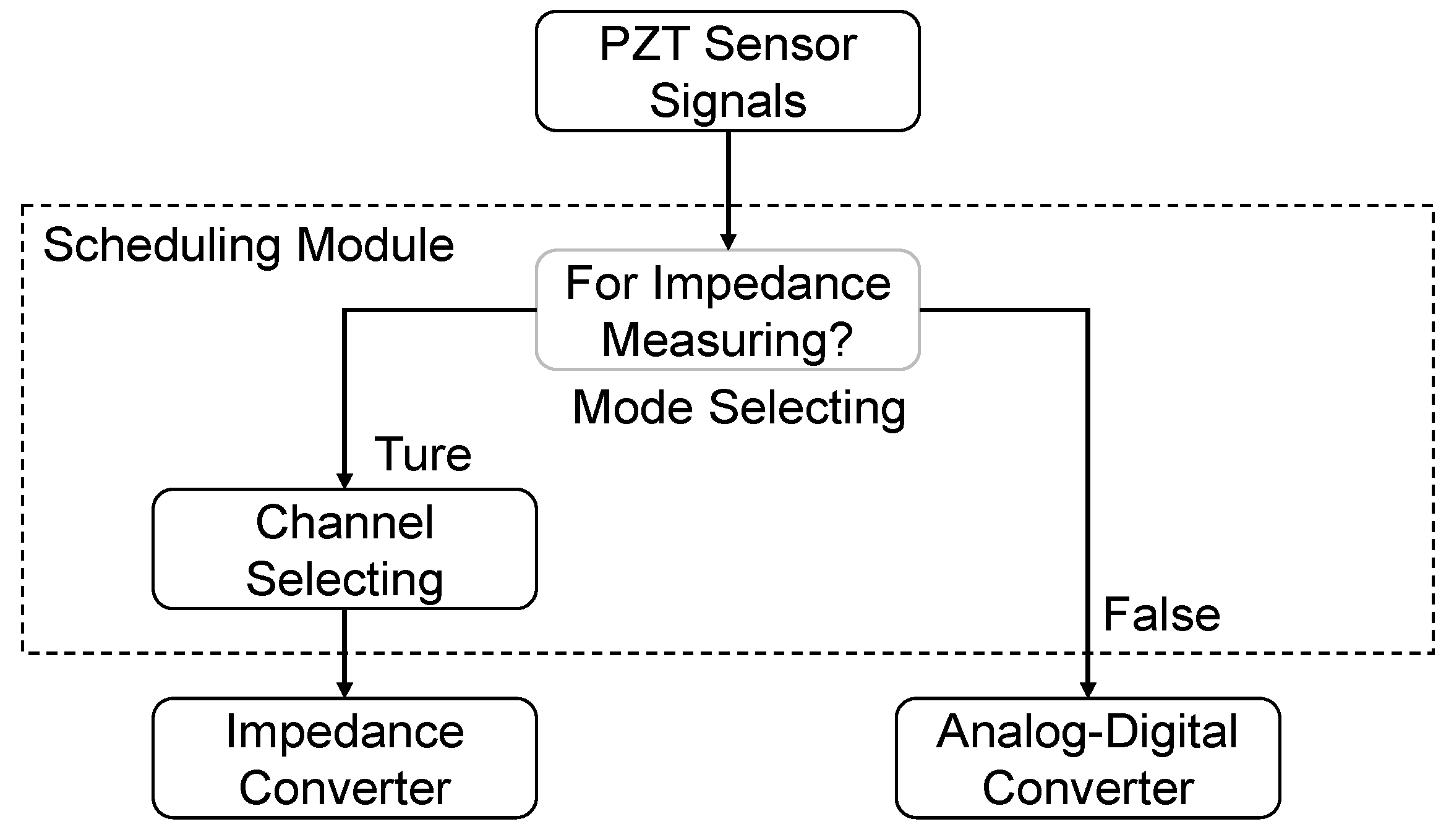 Applsci 10 02062 g002 Applsci 10 02062 g002
