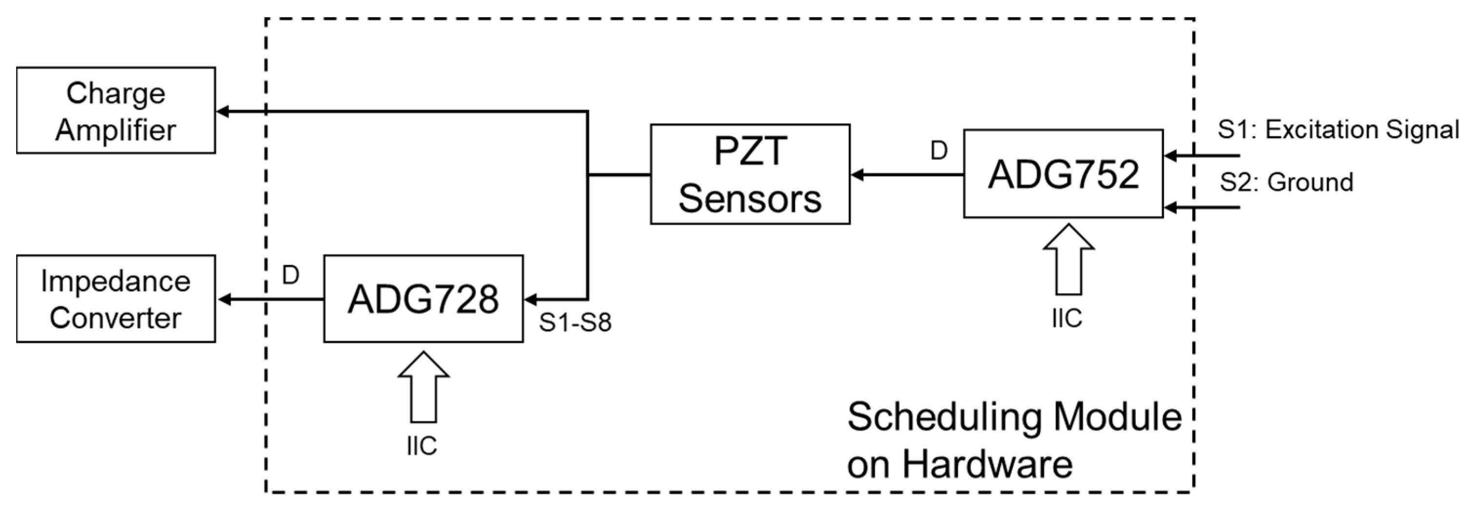 Applsci 10 02062 g003 Applsci 10 02062 g003