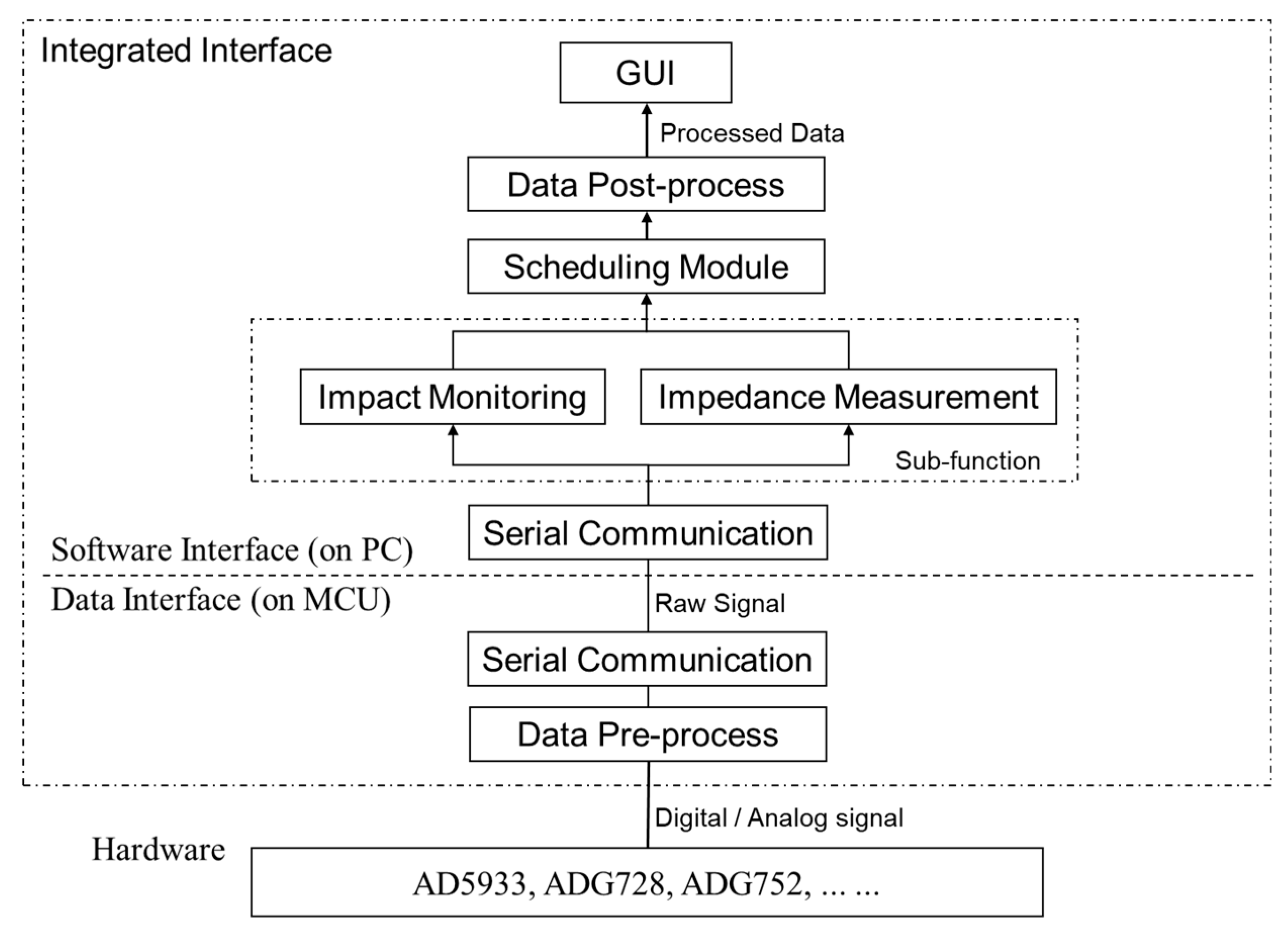 Applsci 10 02062 g007 Applsci 10 02062 g007