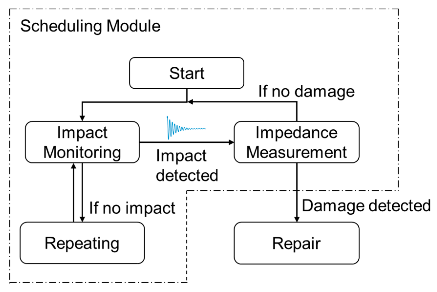 Applsci 10 02062 g008 Applsci 10 02062 g008