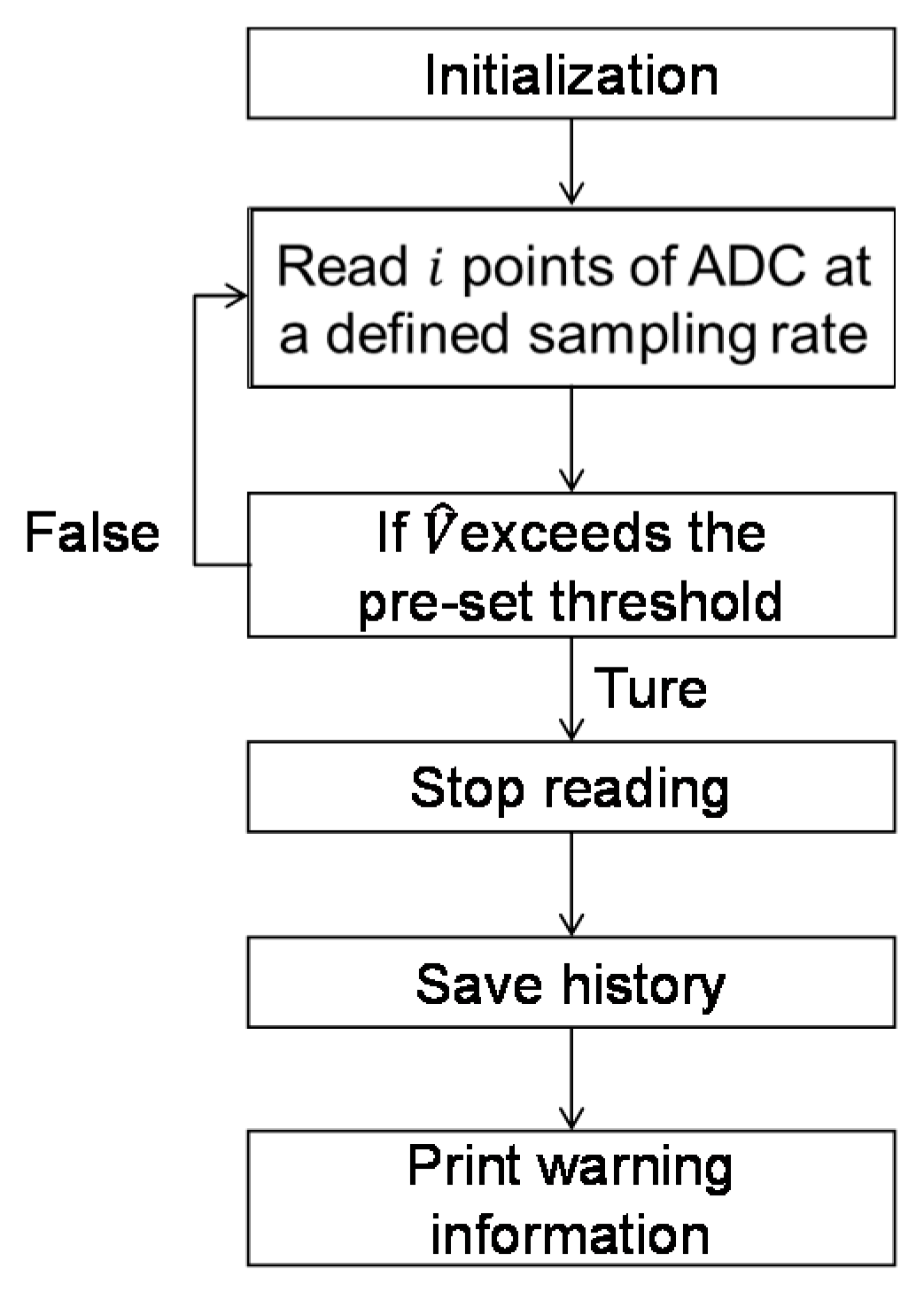 Applsci 10 02062 g009 Applsci 10 02062 g009