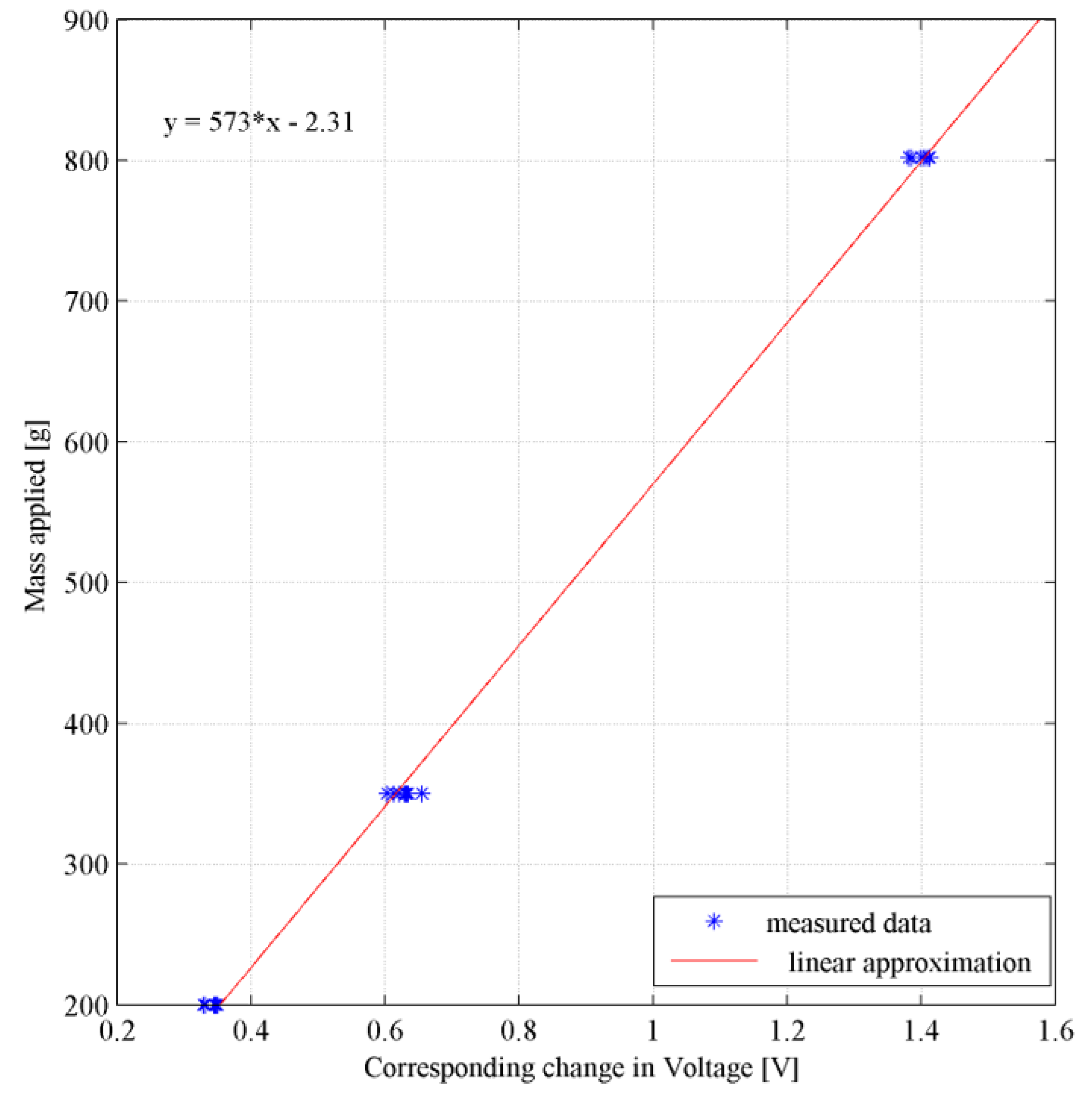 Applsci 10 02064 g003