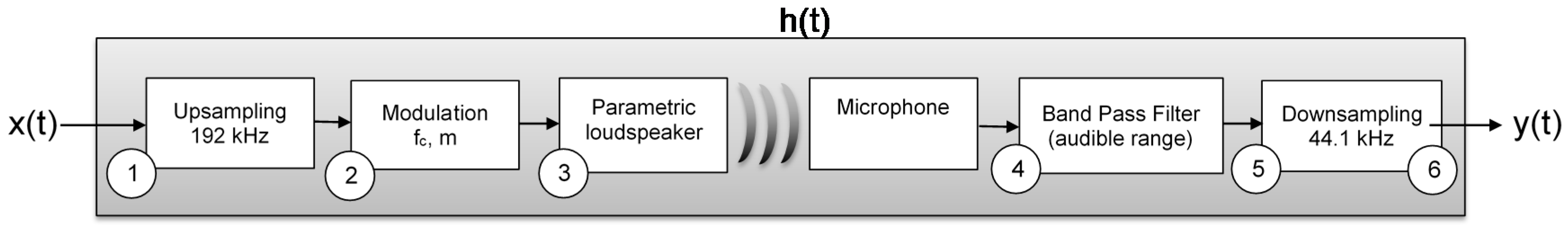 Applsci 10 02070 g002