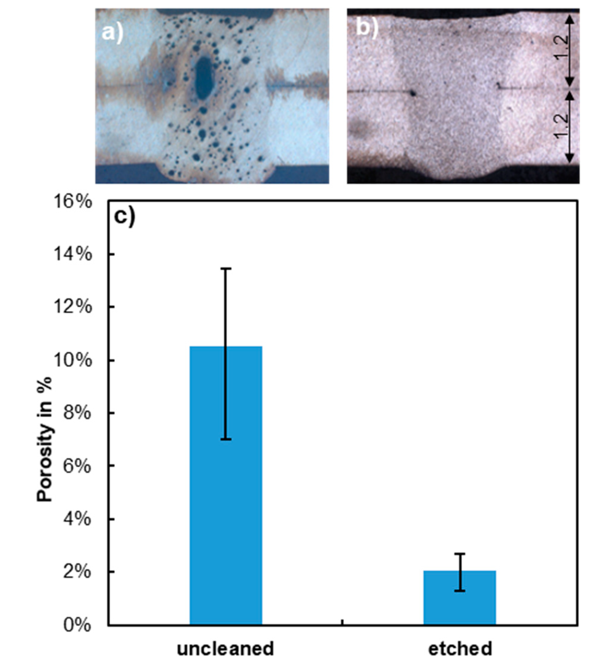 Applsci 10 02077 g001