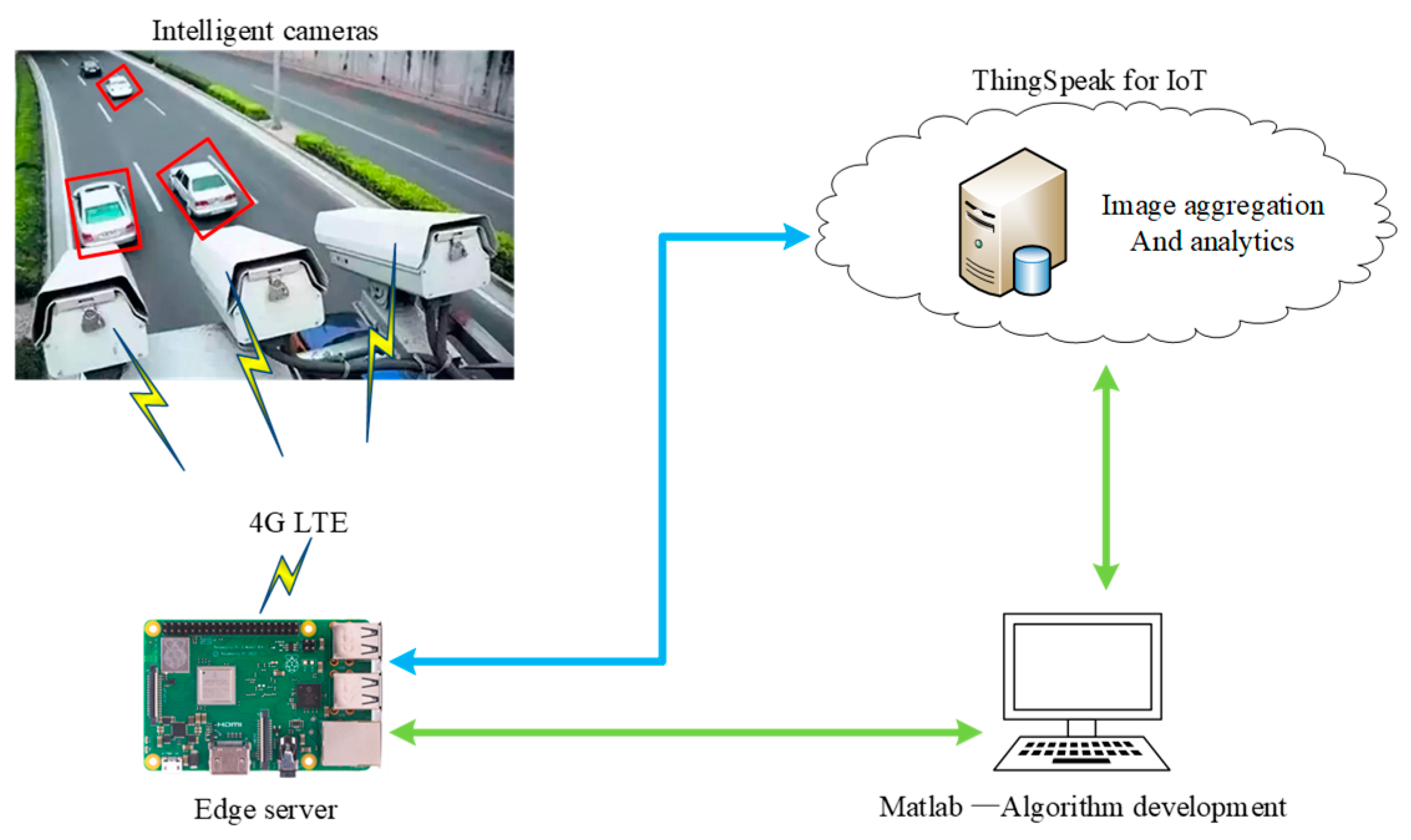 Applsci 10 02078 g006 Applsci 10 02078 g006