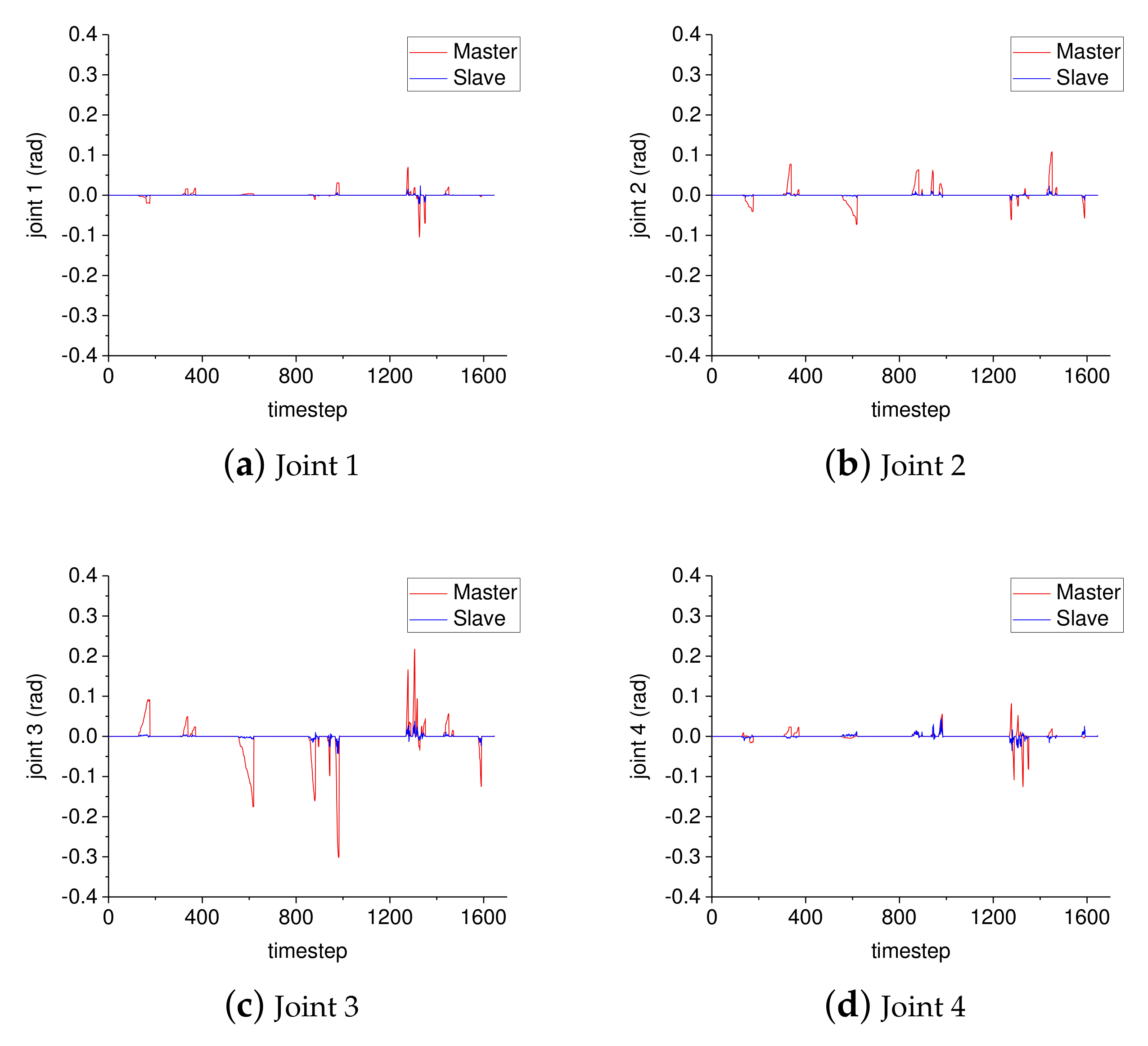 Applsci 10 02086 g007a