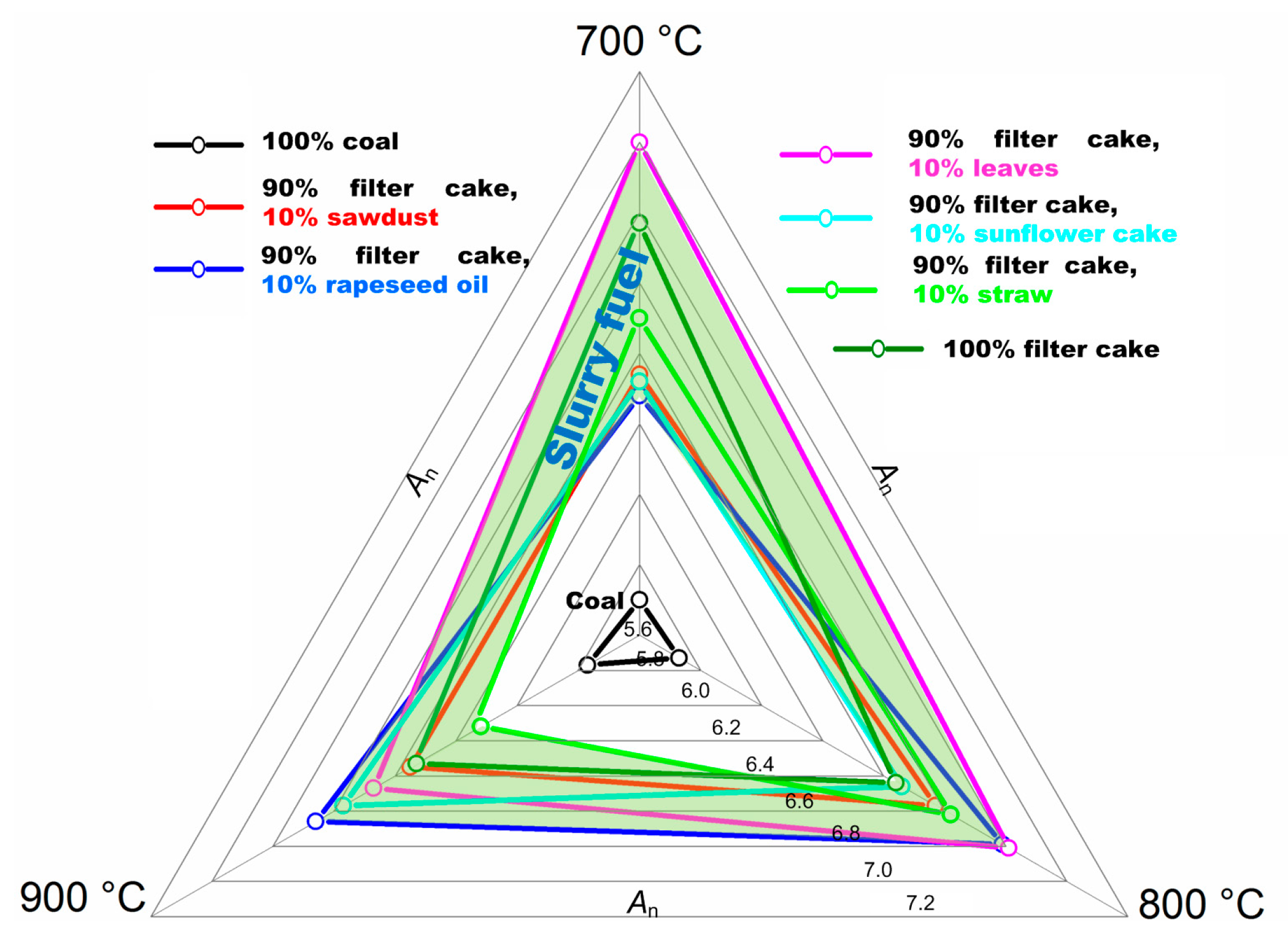 Applsci 10 02092 g005 Applsci 10 02092 g005