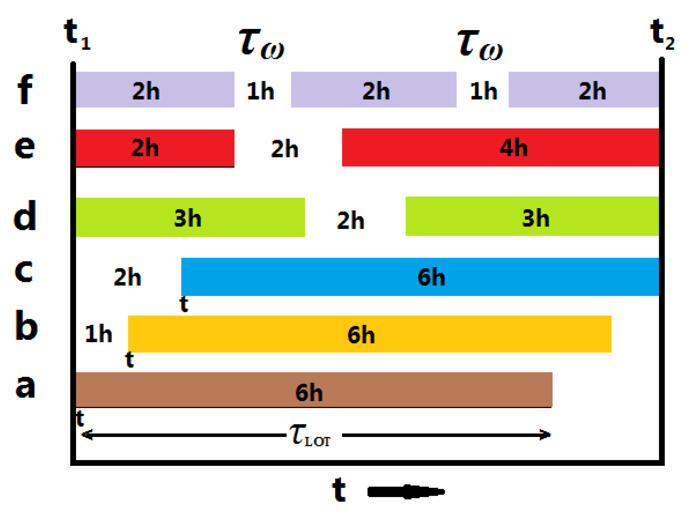 Applsci 10 02095 g003 Applsci 10 02095 g003