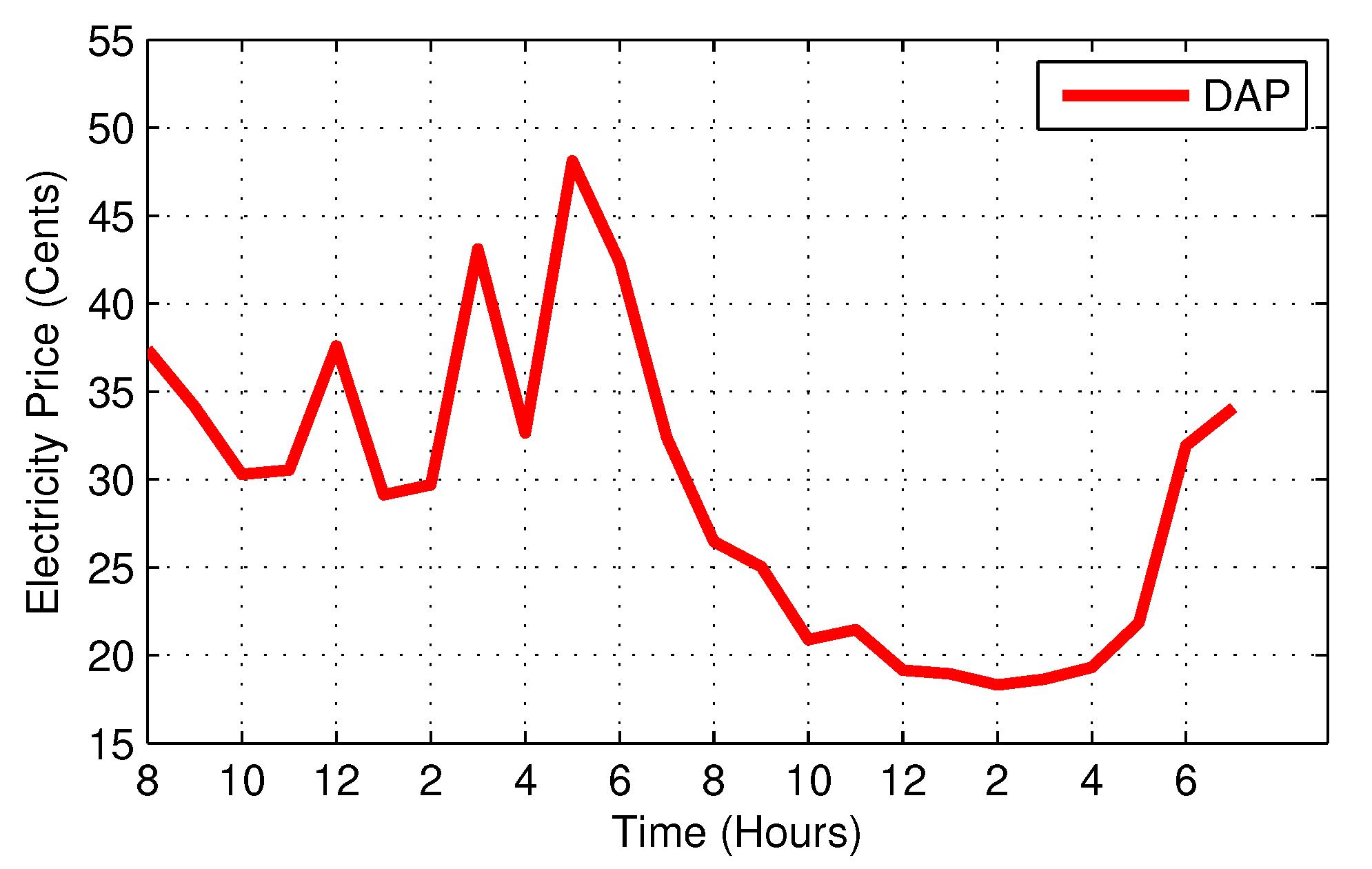 Applsci 10 02095 g005 Applsci 10 02095 g005
