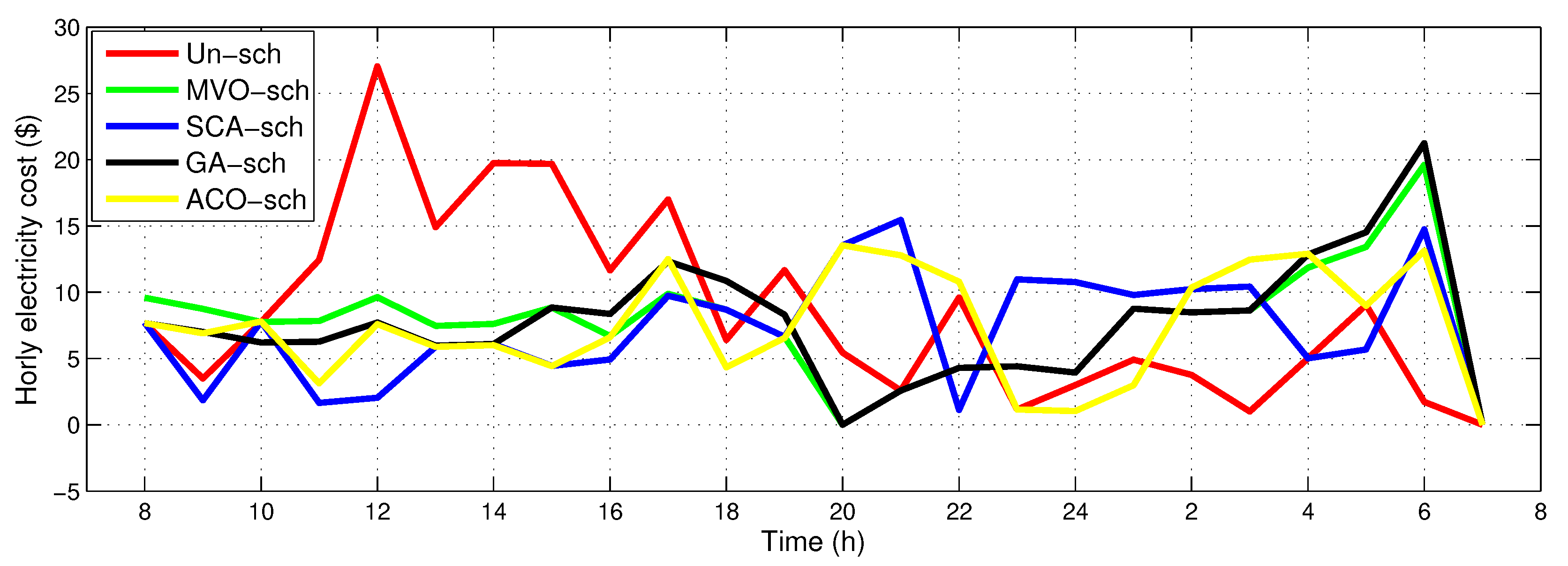 Applsci 10 02095 g007 Applsci 10 02095 g007