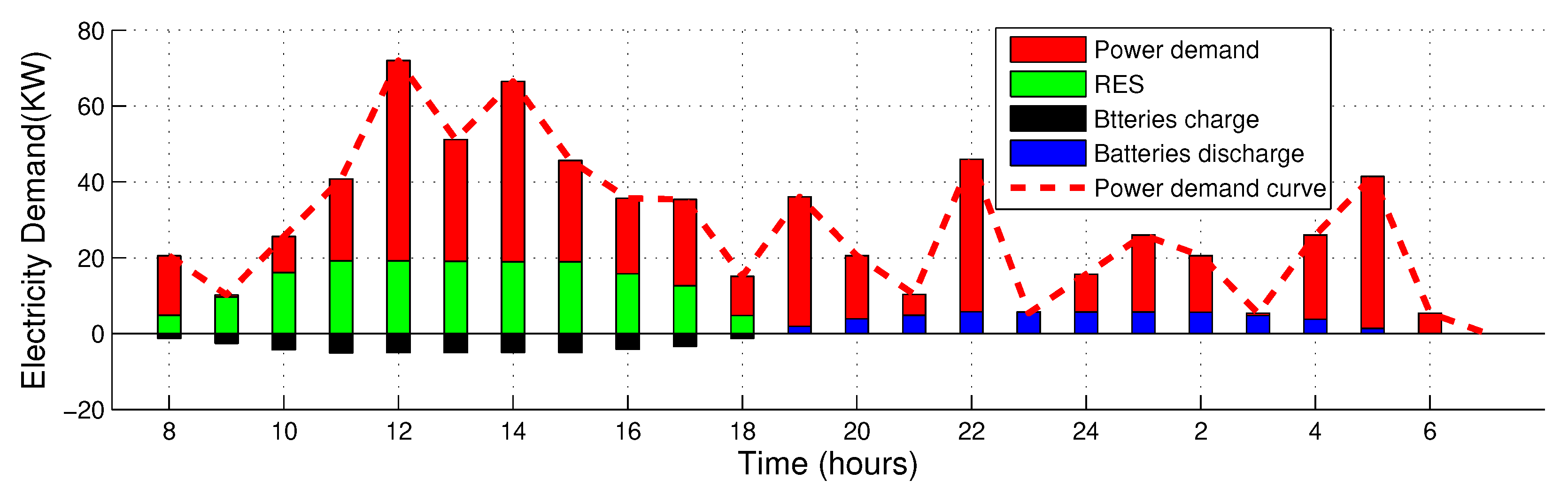 Applsci 10 02095 g012 Applsci 10 02095 g012