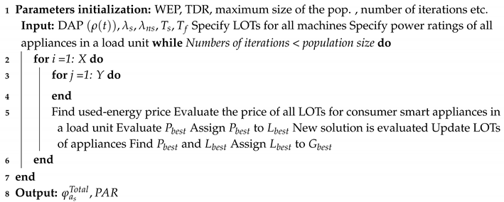 Applsci 10 02095 i001 Applsci 10 02095 i001