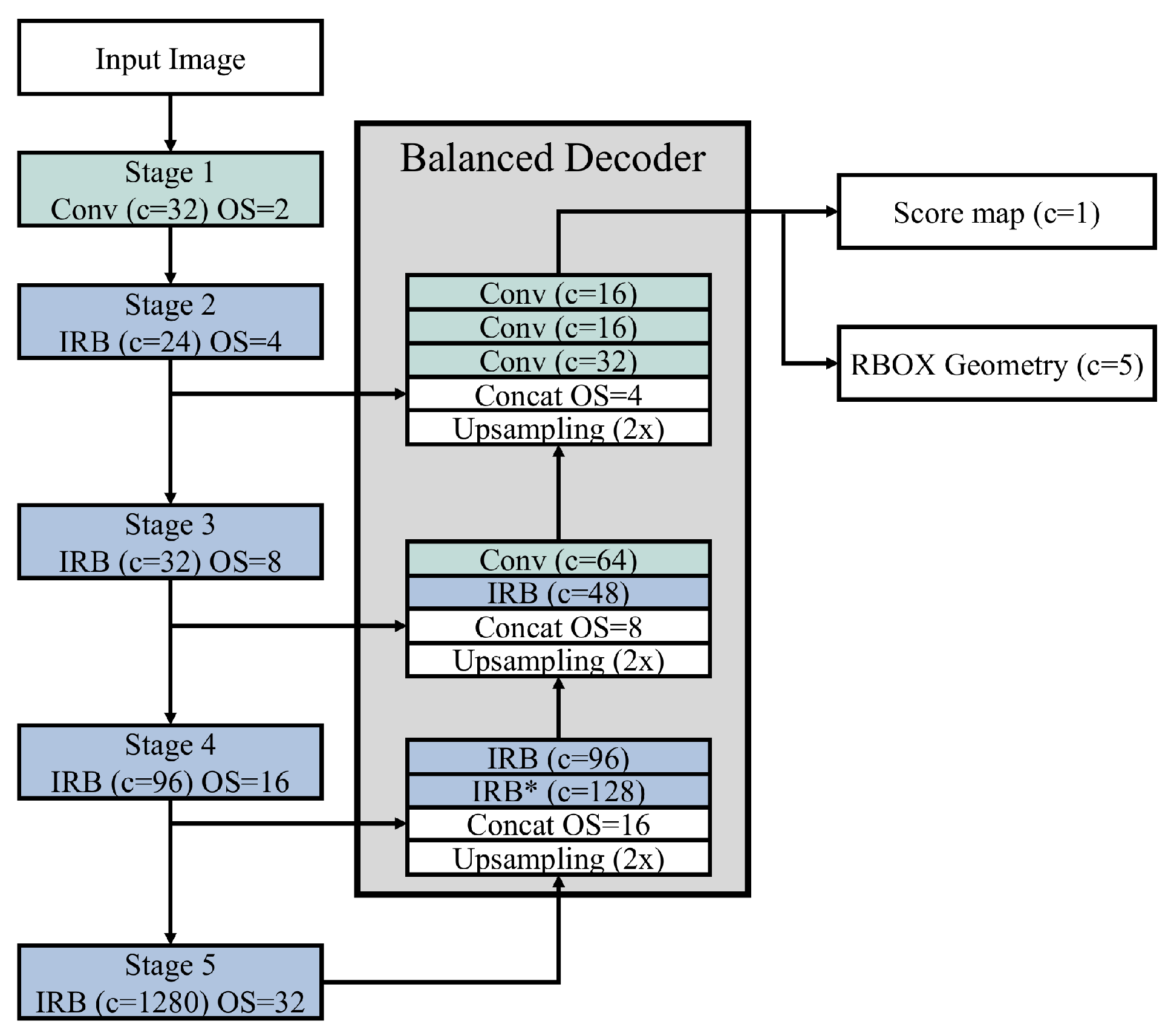 Applsci 10 02096 g002 Applsci 10 02096 g002