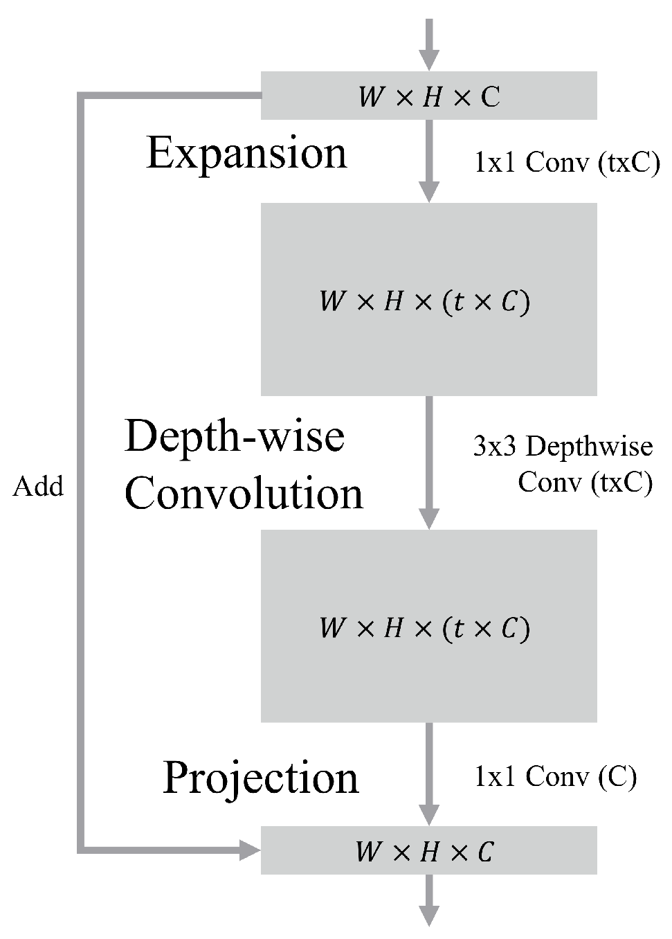 Applsci 10 02096 g003 Applsci 10 02096 g003