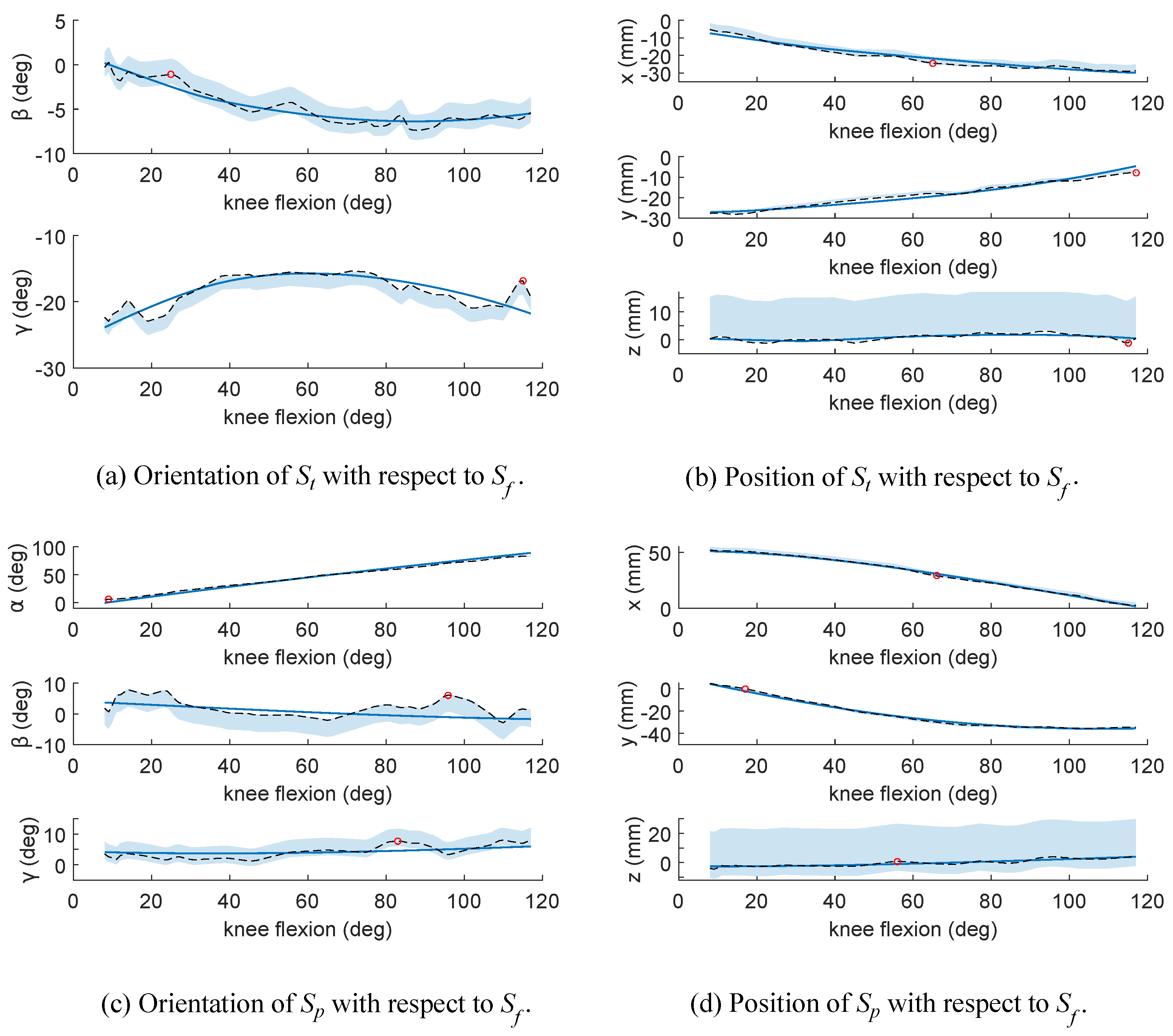 Applsci 10 02100 g003 Applsci 10 02100 g003