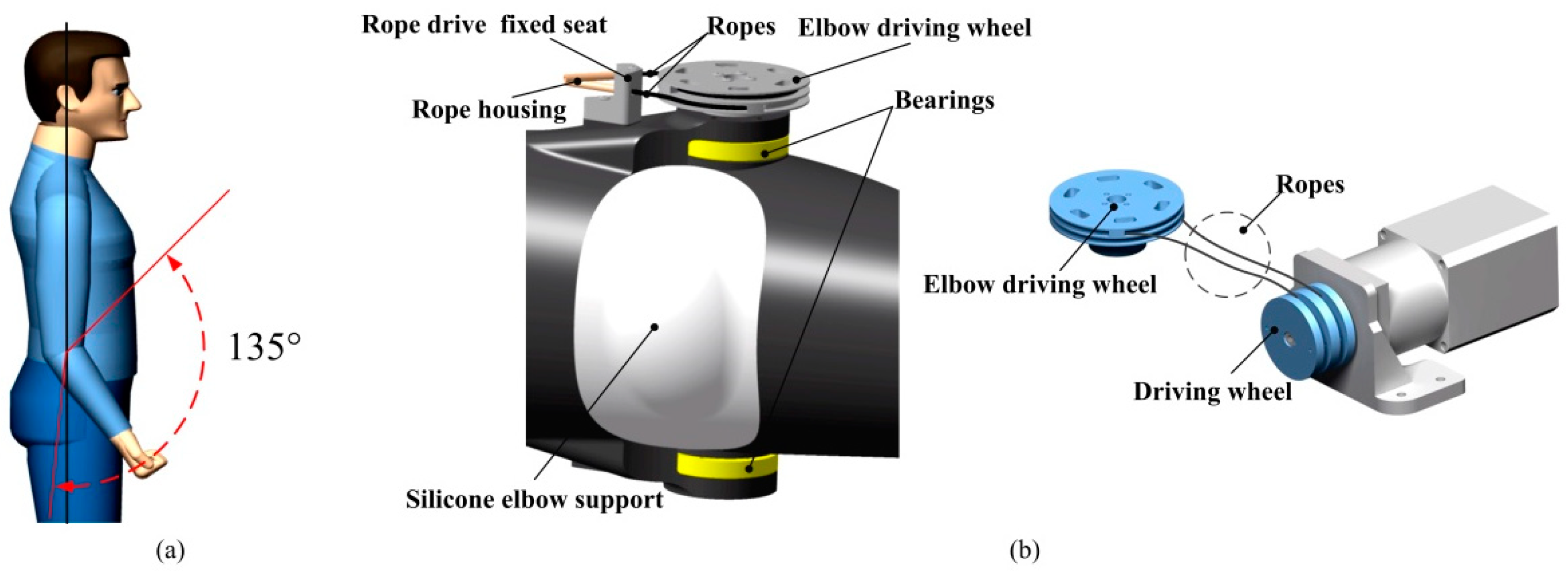 Applsci 10 02101 g003