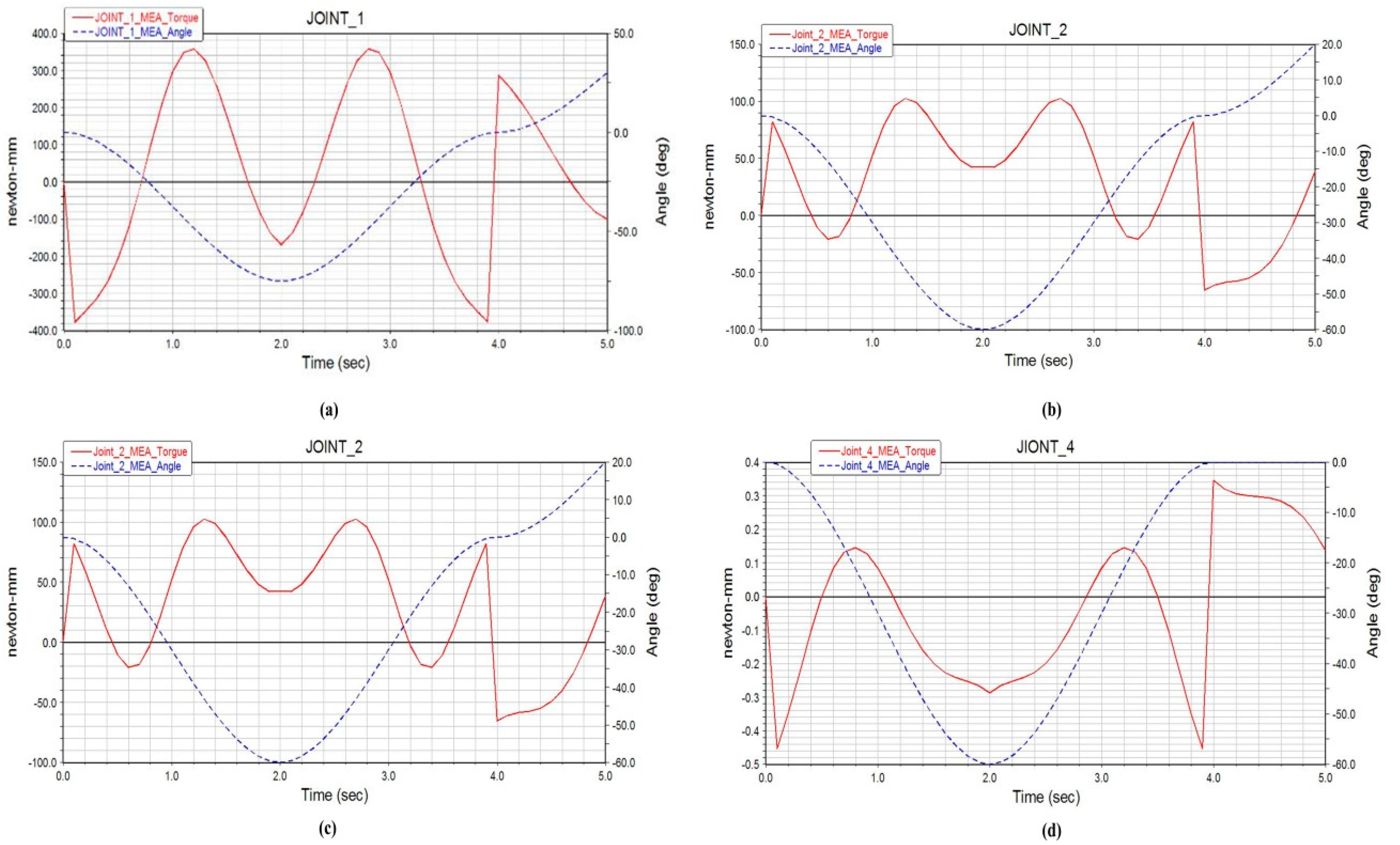 Applsci 10 02101 g011