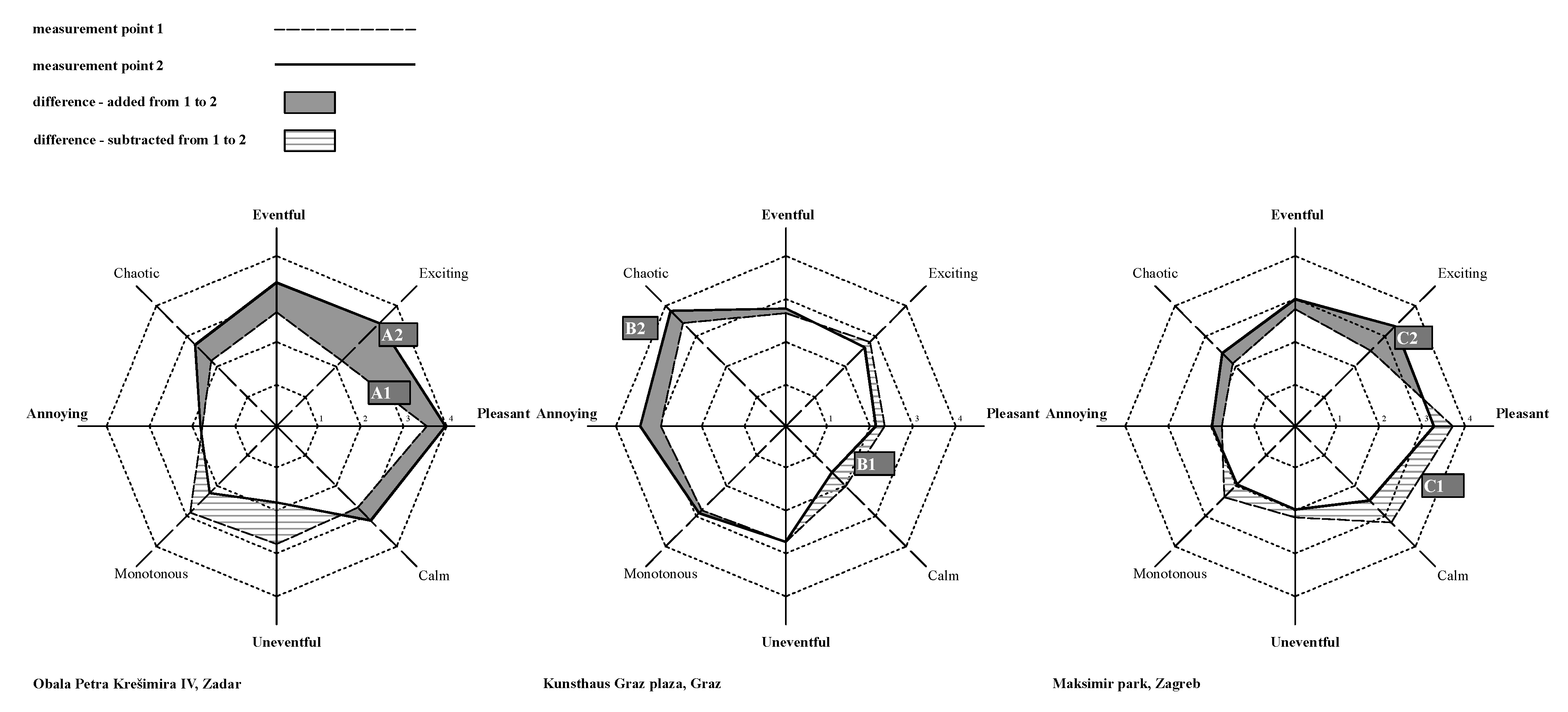 Applsci 10 02102 g005