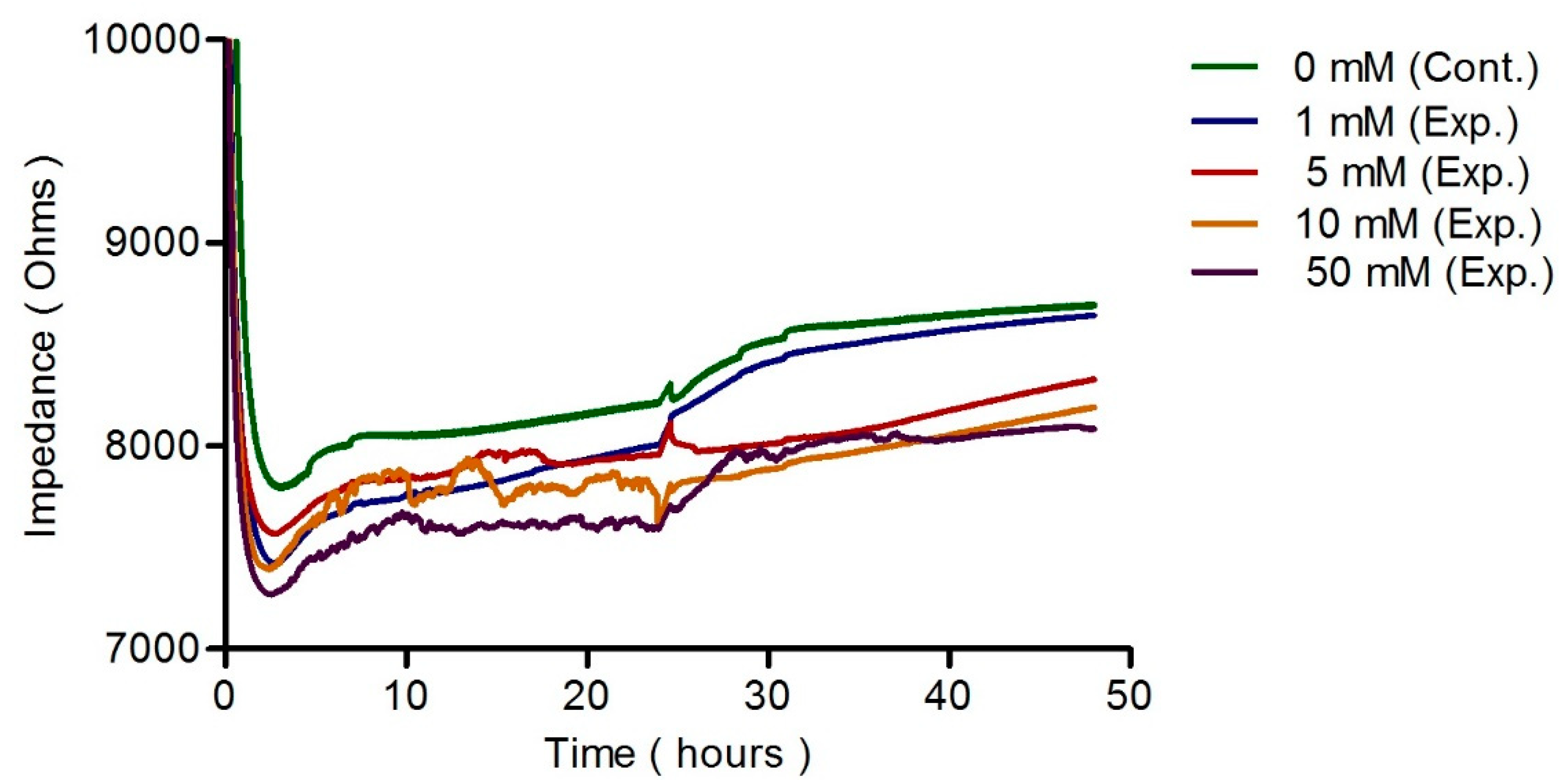 Applsci 10 02114 g004