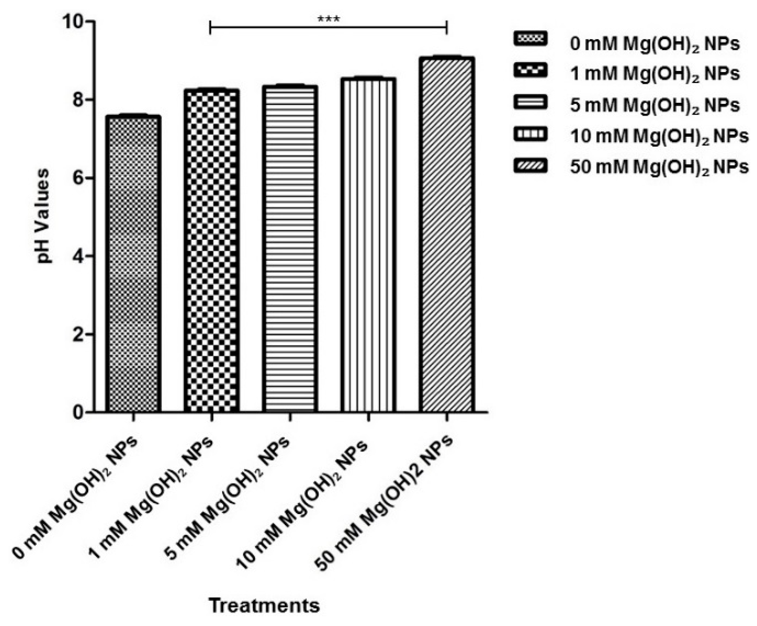 Applsci 10 02114 g007