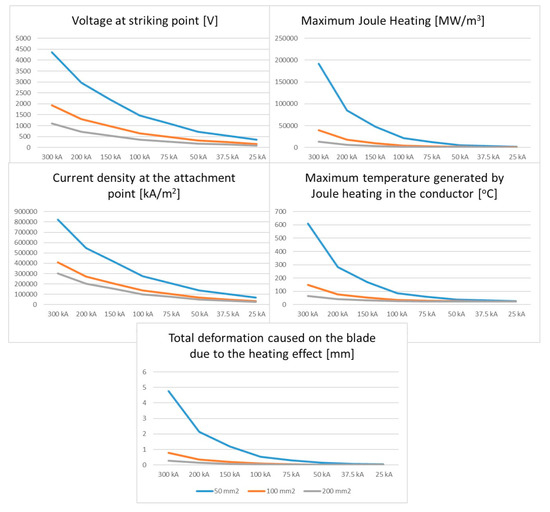 Applsci 10 02130 g0a1
