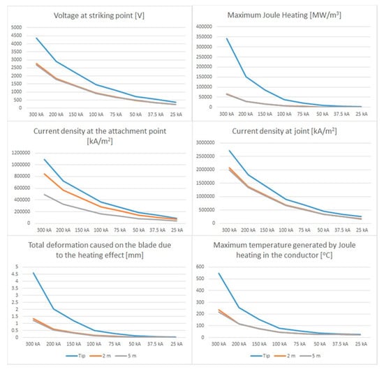 Applsci 10 02130 g0a2