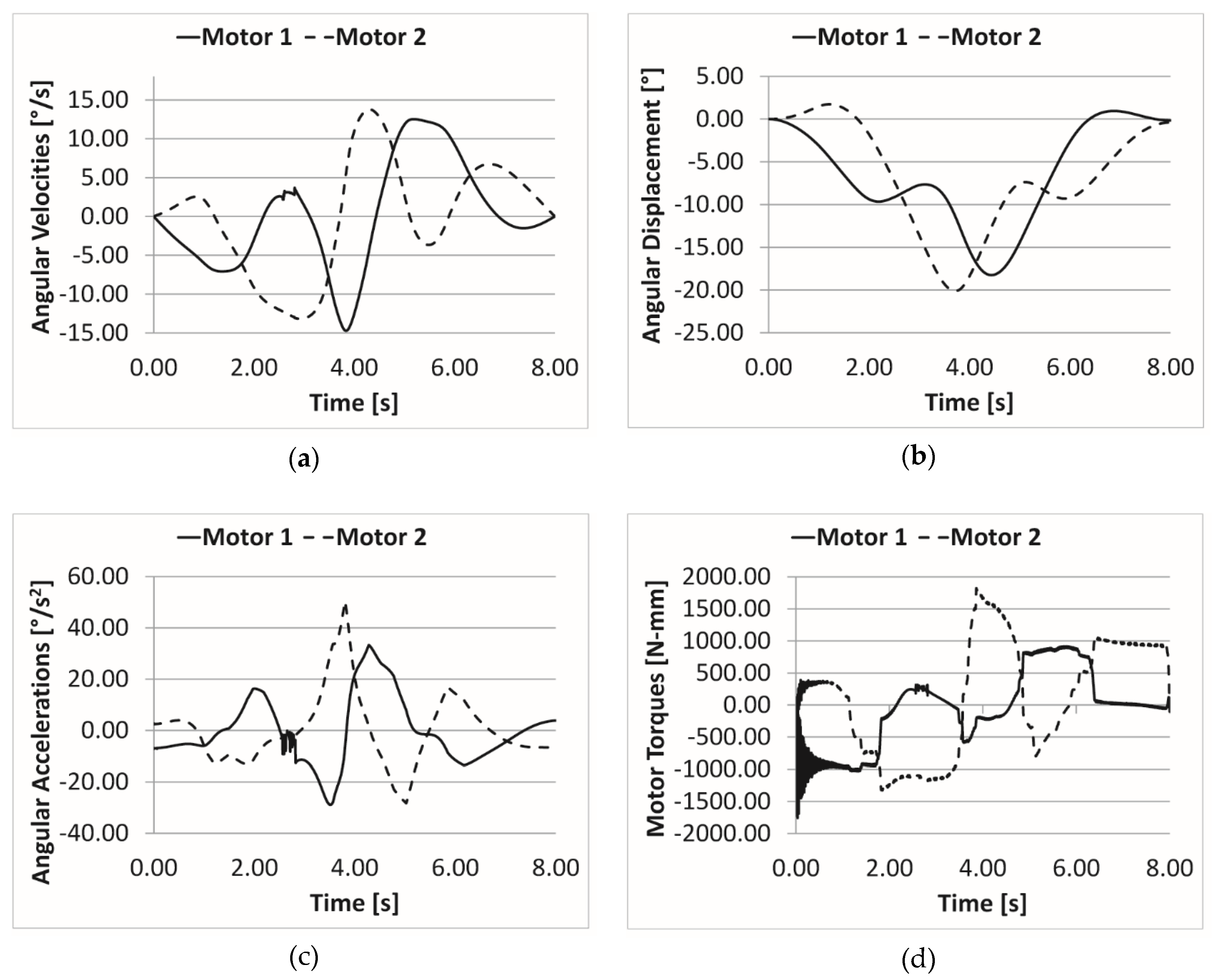 Applsci 10 02139 g005