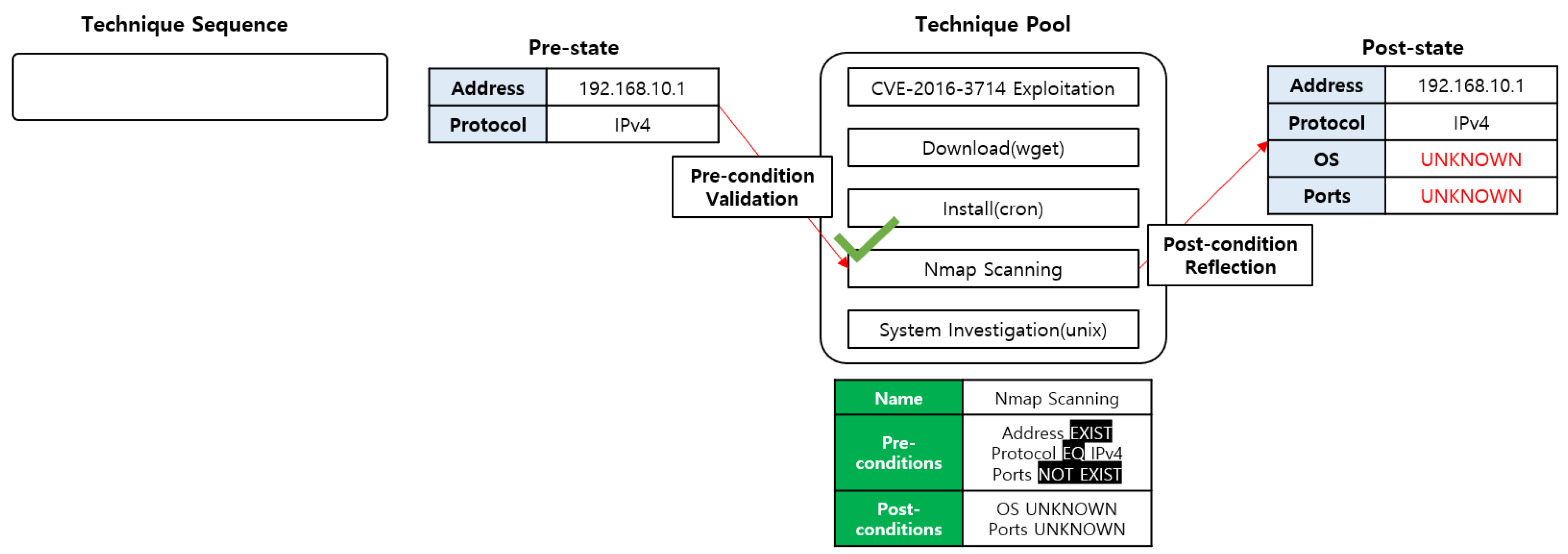 Applsci 10 02140 g002