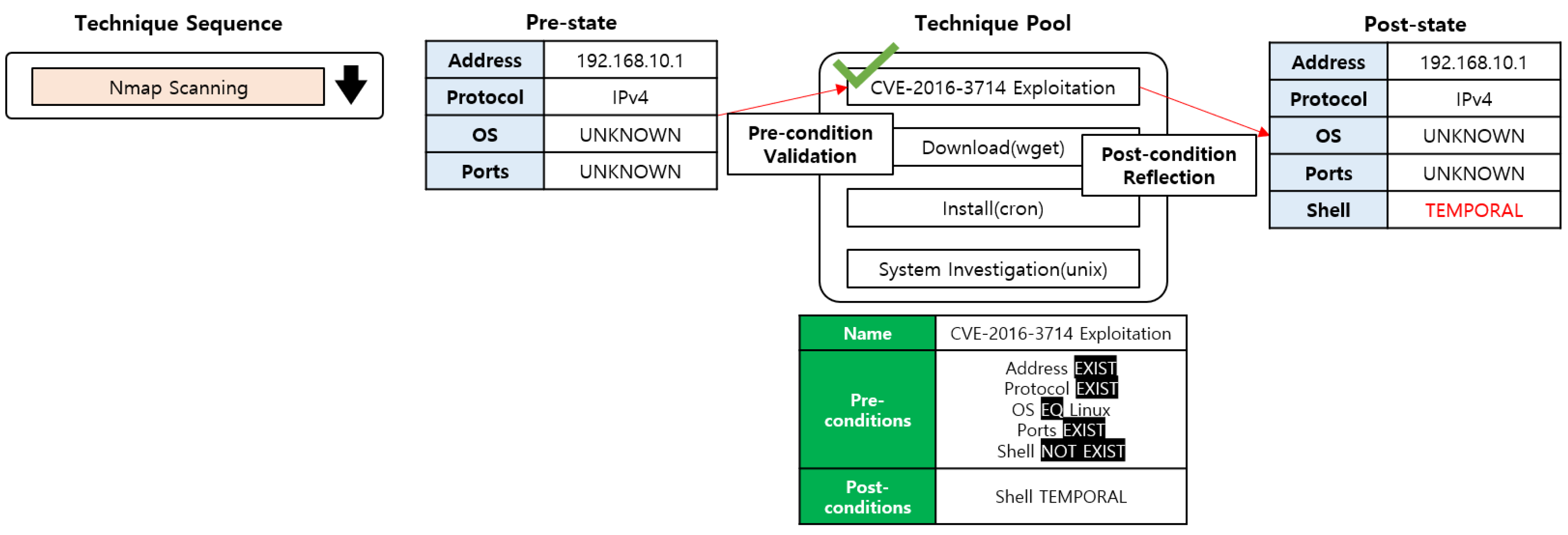 Applsci 10 02140 g003