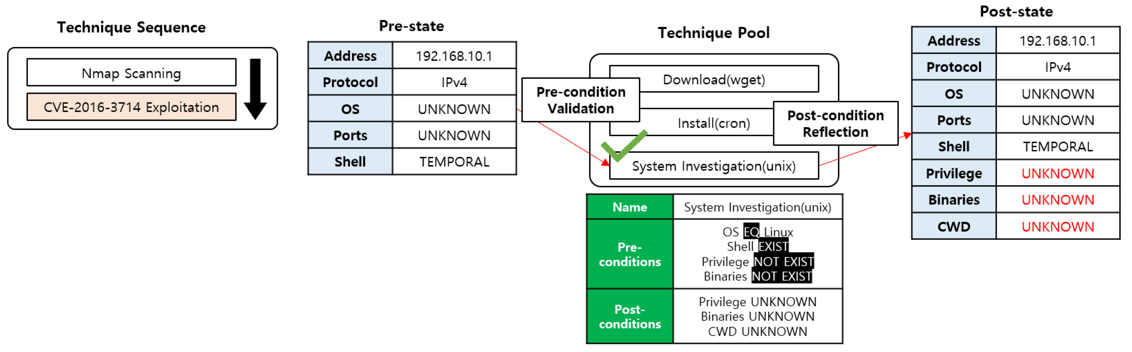 Applsci 10 02140 g004