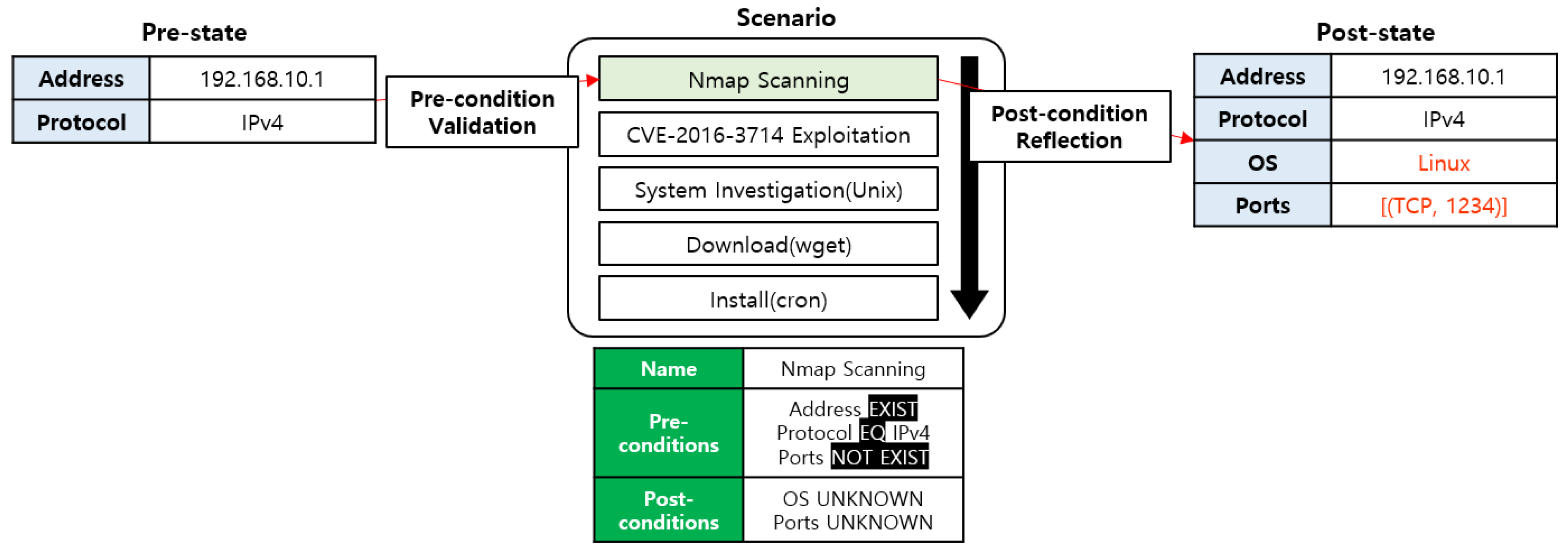 Applsci 10 02140 g008