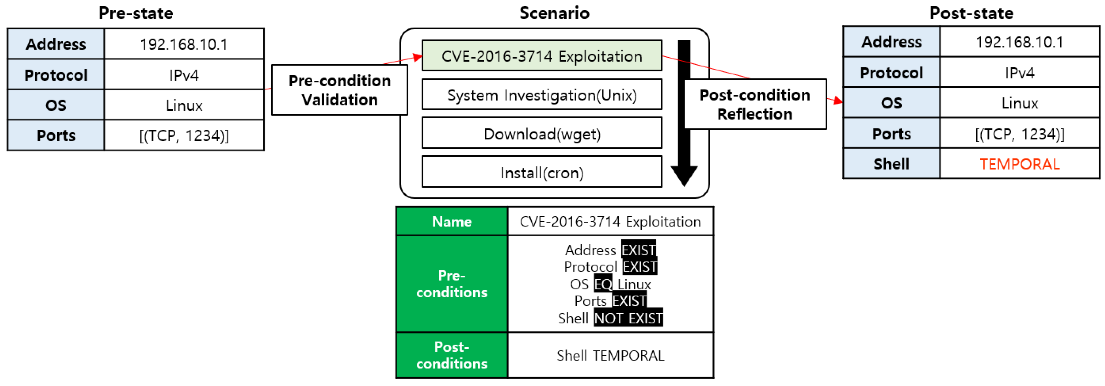Applsci 10 02140 g009