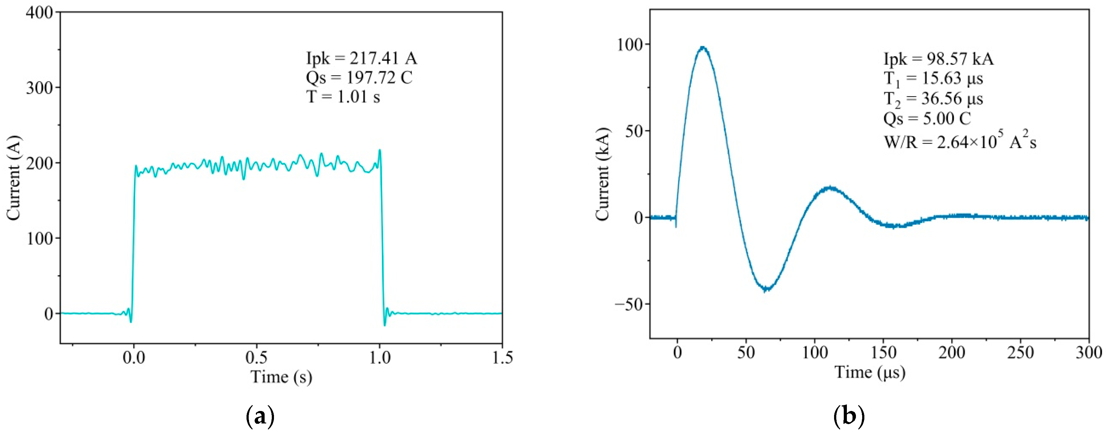 Applsci 10 02147 g003
