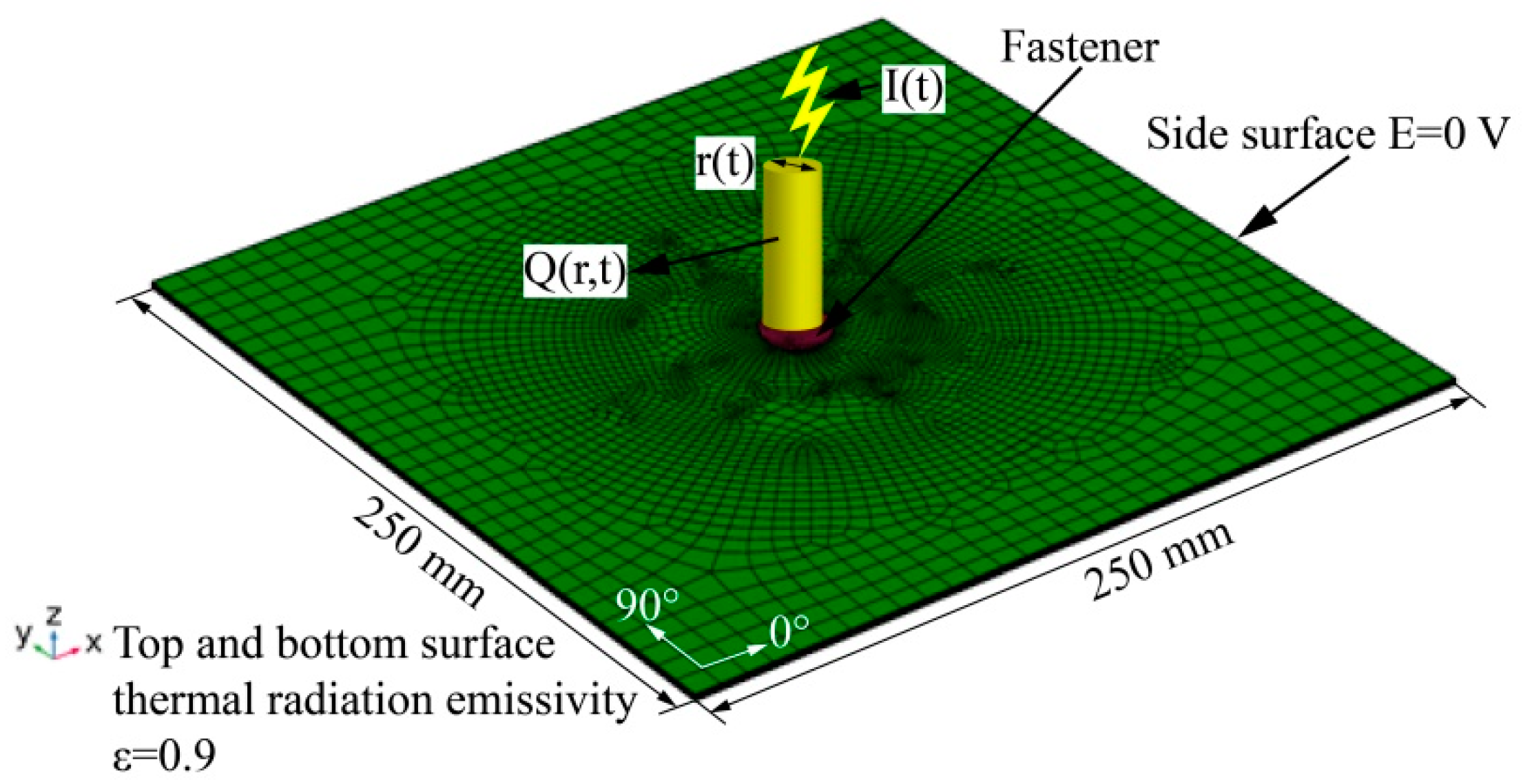 Applsci 10 02147 g004