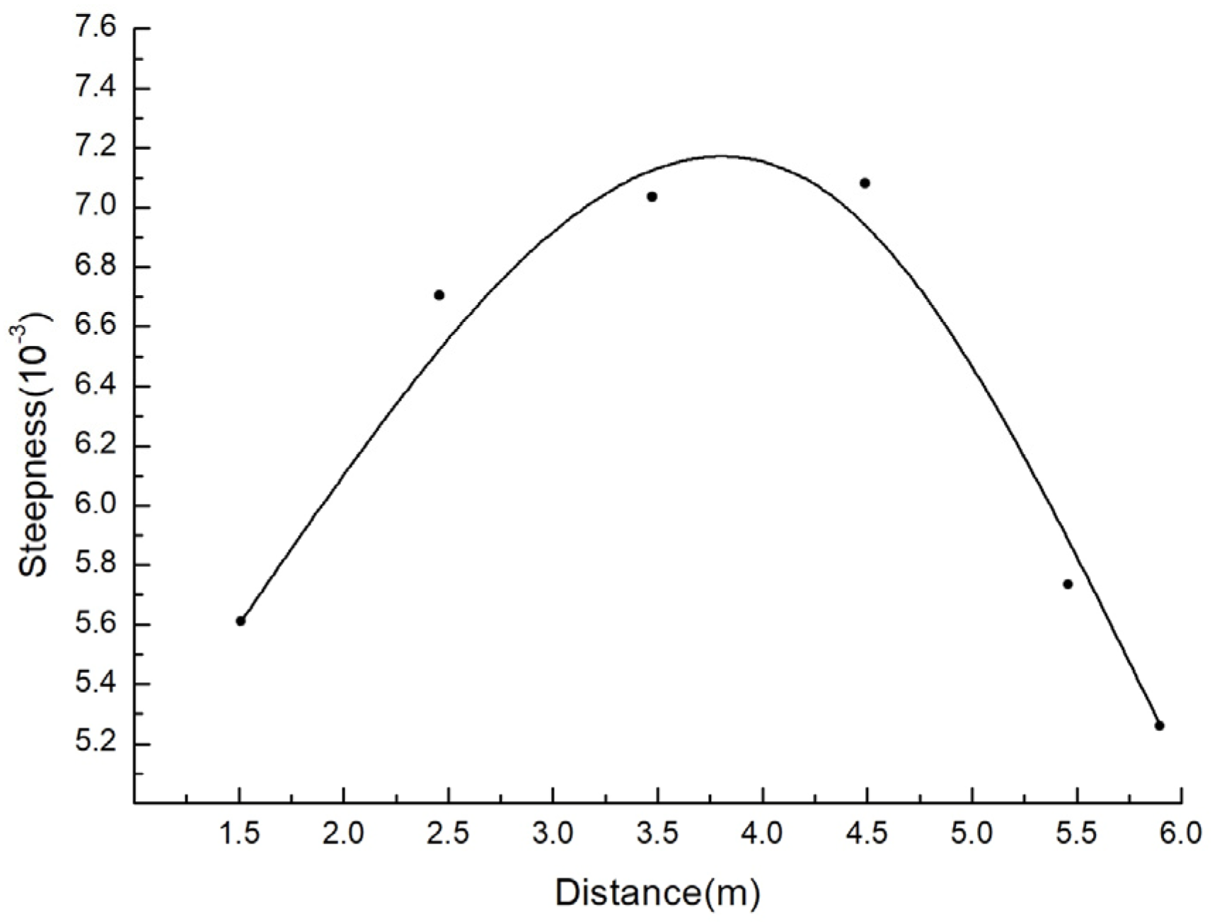 Applsci 10 02159 g007