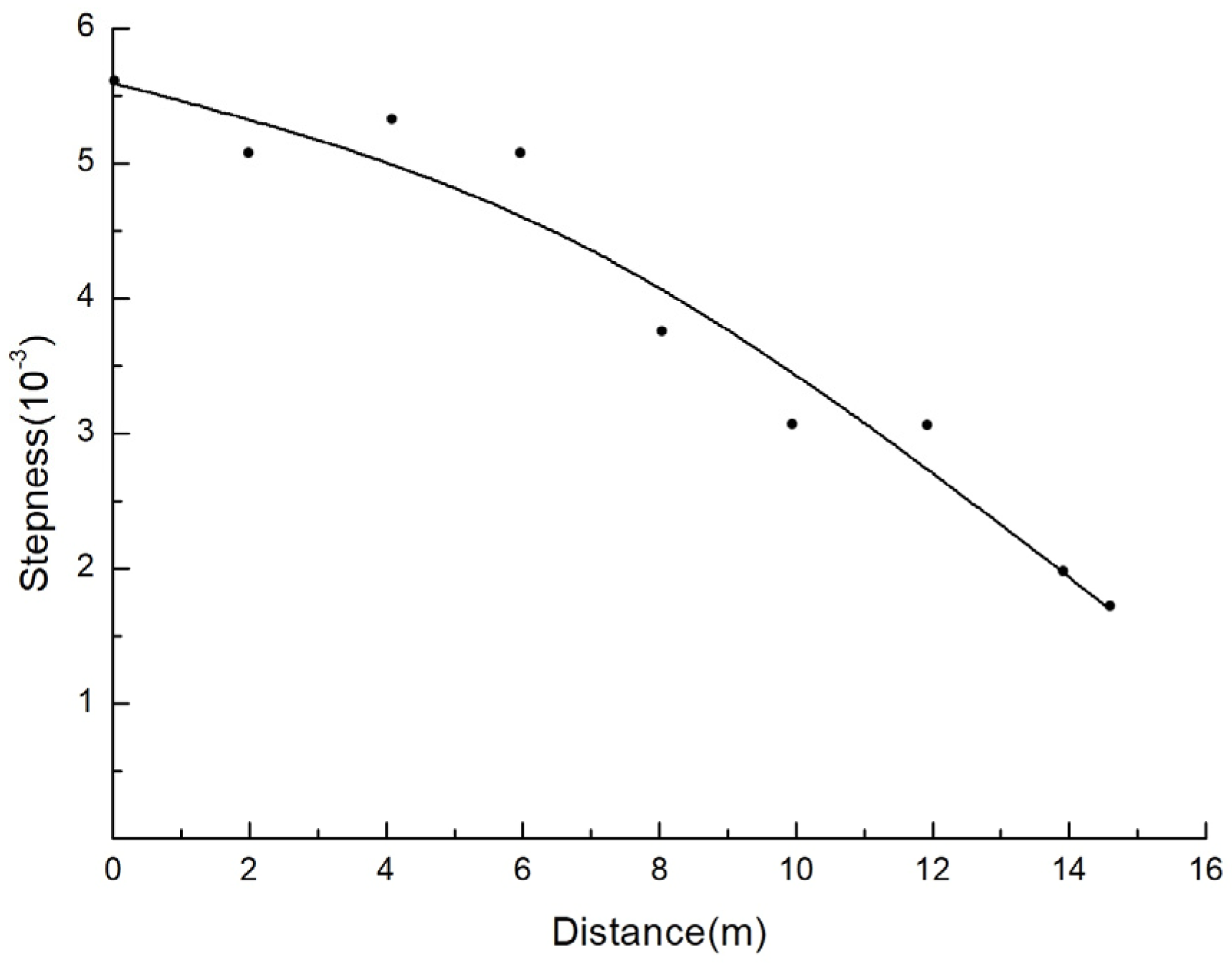 Applsci 10 02159 g008