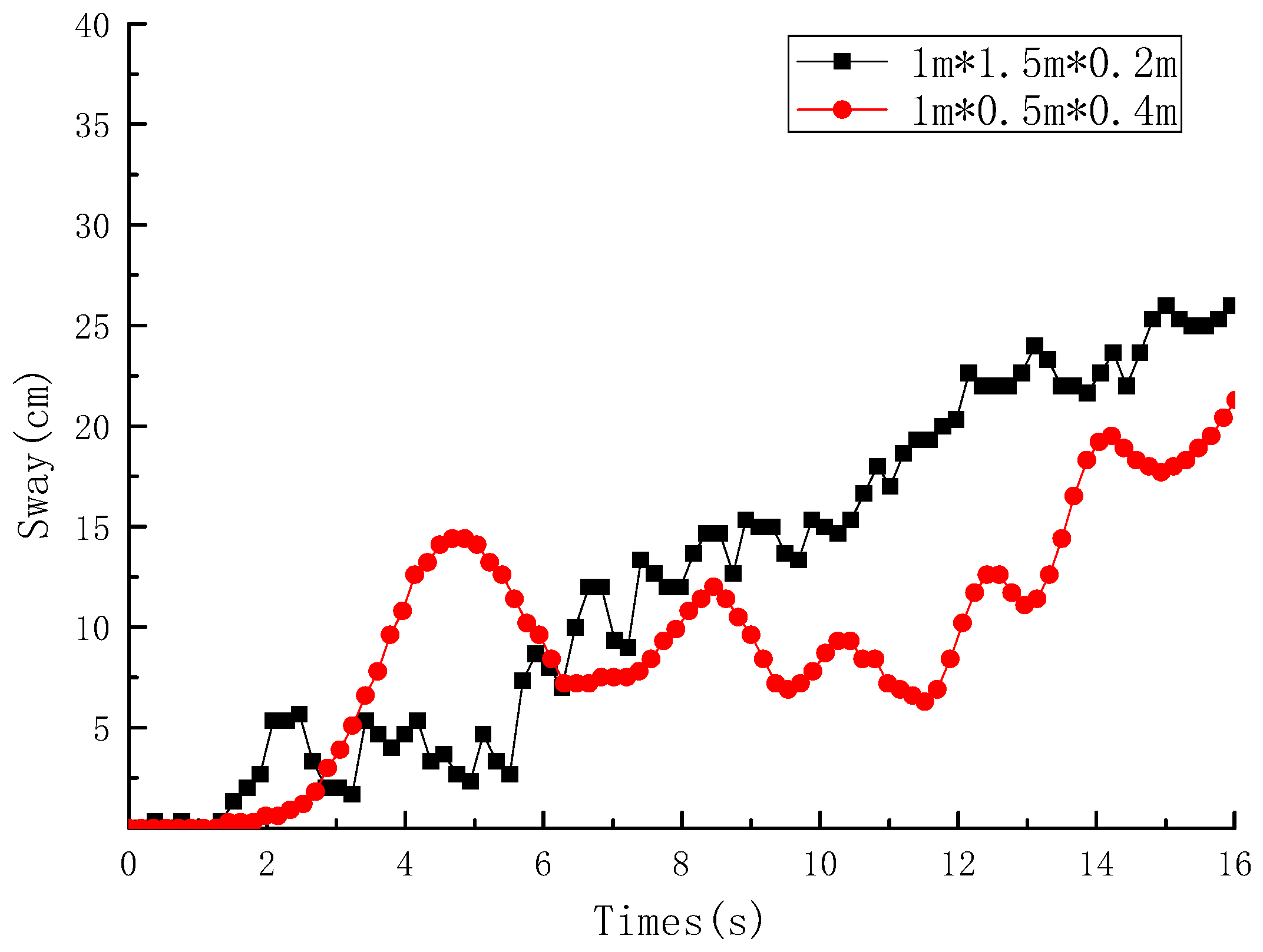 Applsci 10 02159 g012