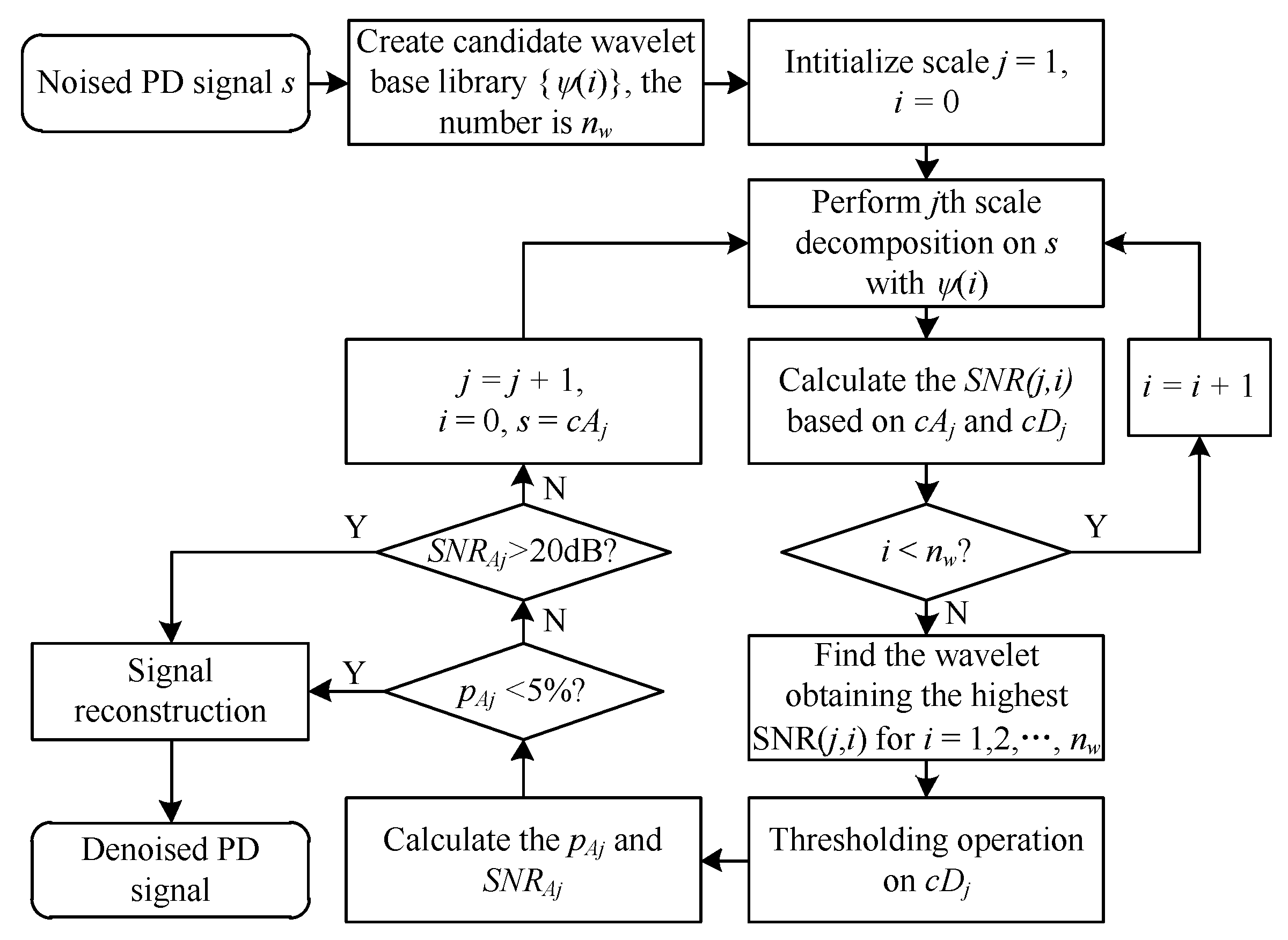 Applsci 10 02162 g002 Applsci 10 02162 g002