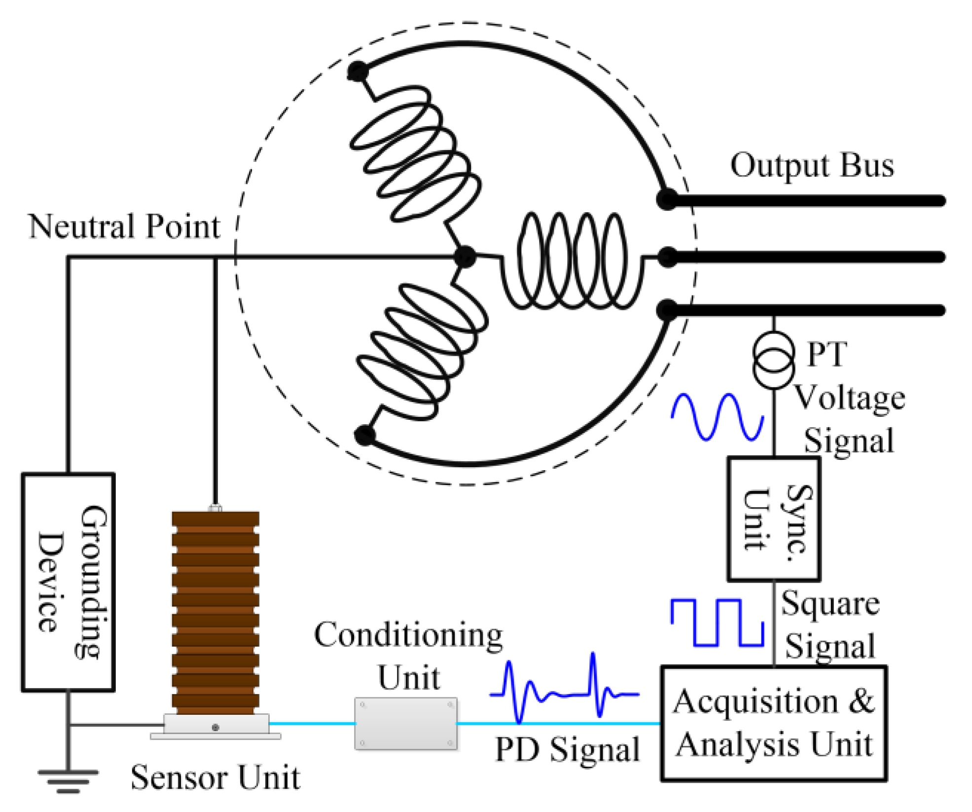 Applsci 10 02162 g003 Applsci 10 02162 g003