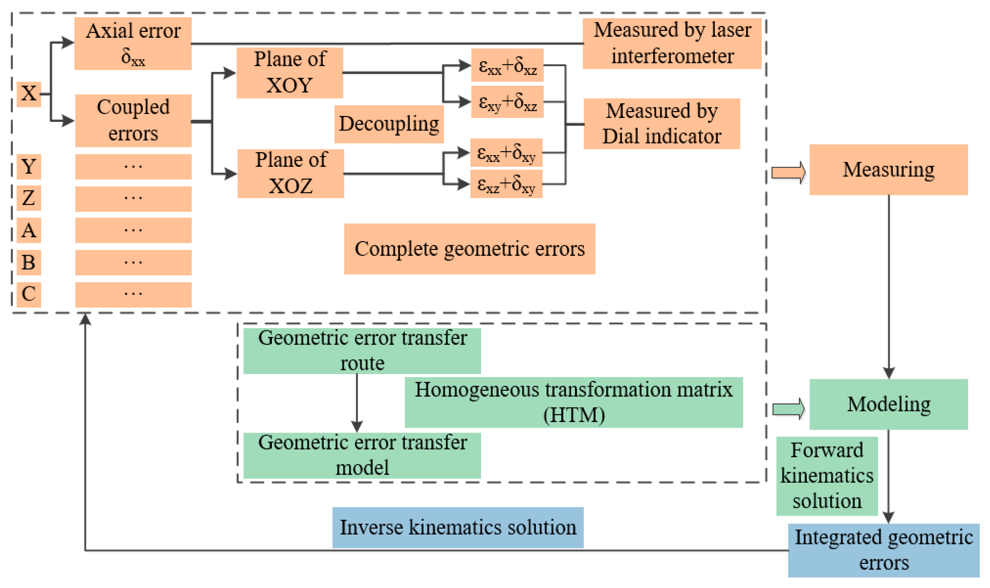 Applsci 10 02164 g001