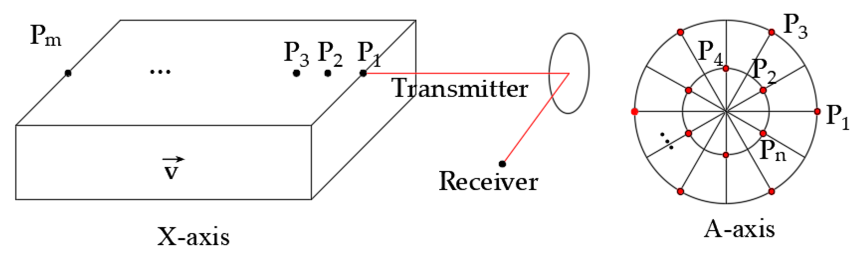 Applsci 10 02164 g004