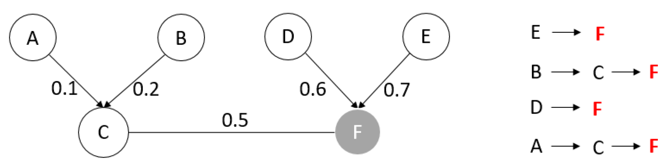 Applsci 10 02166 g007