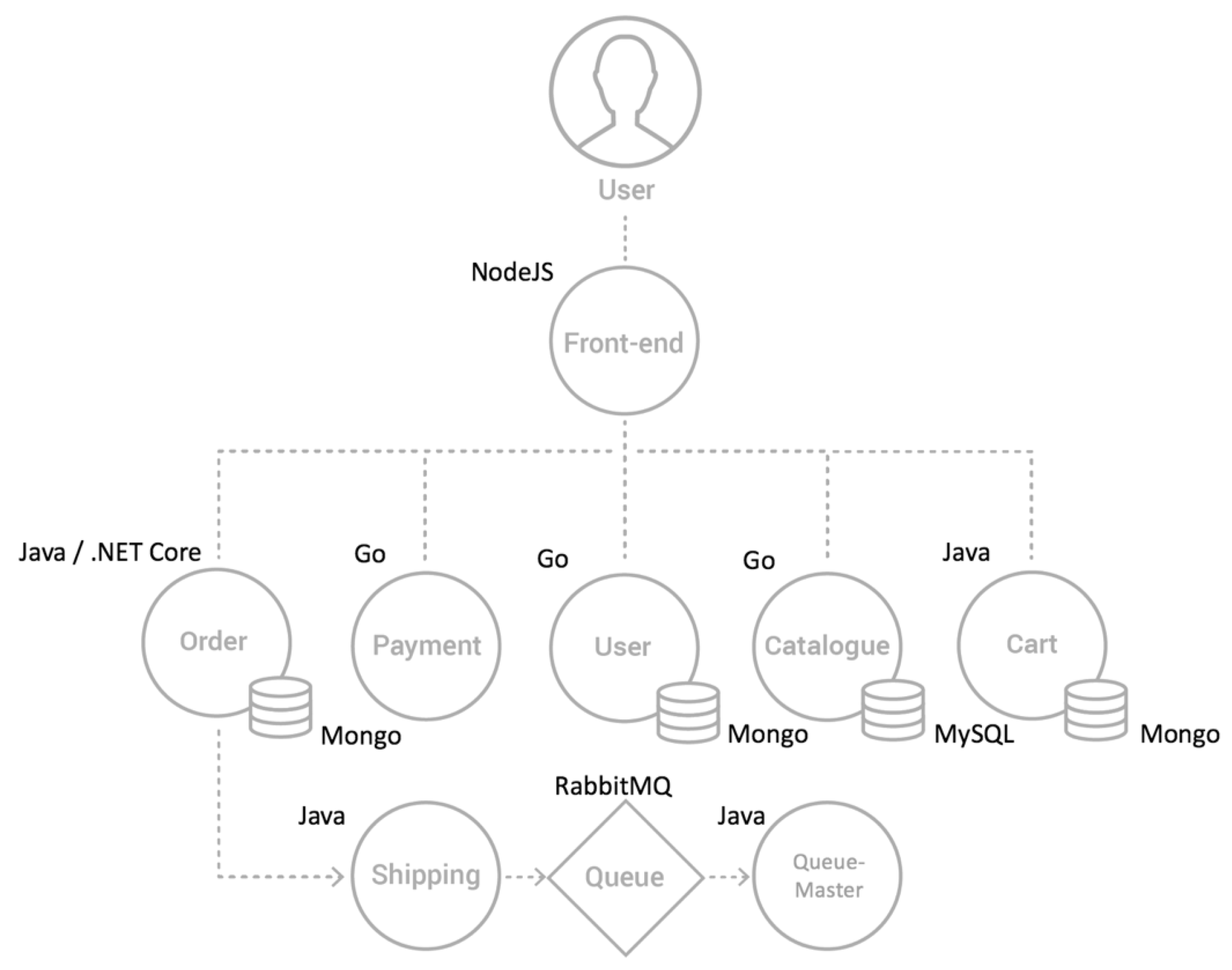Applsci 10 02166 g010