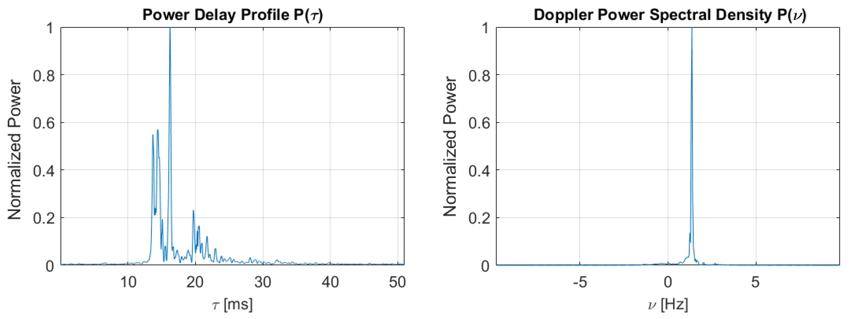 Applsci 10 02173 g005 Applsci 10 02173 g005