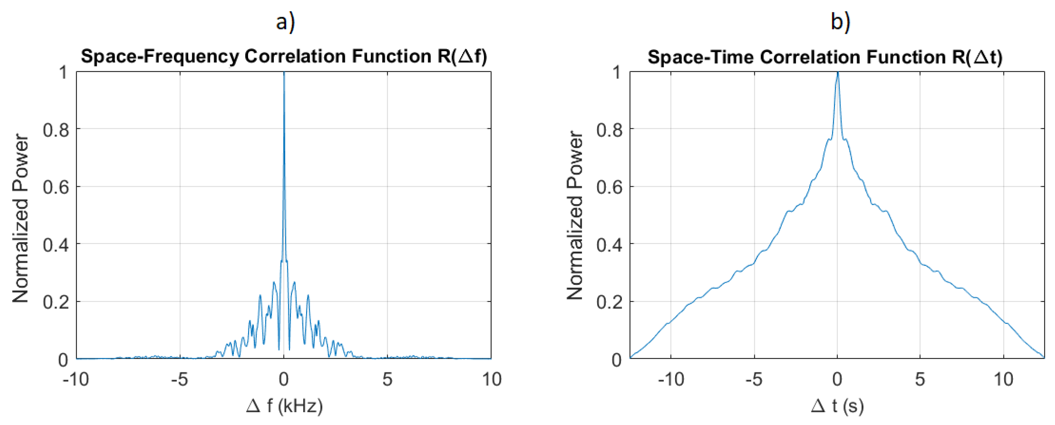 Applsci 10 02173 g006 Applsci 10 02173 g006
